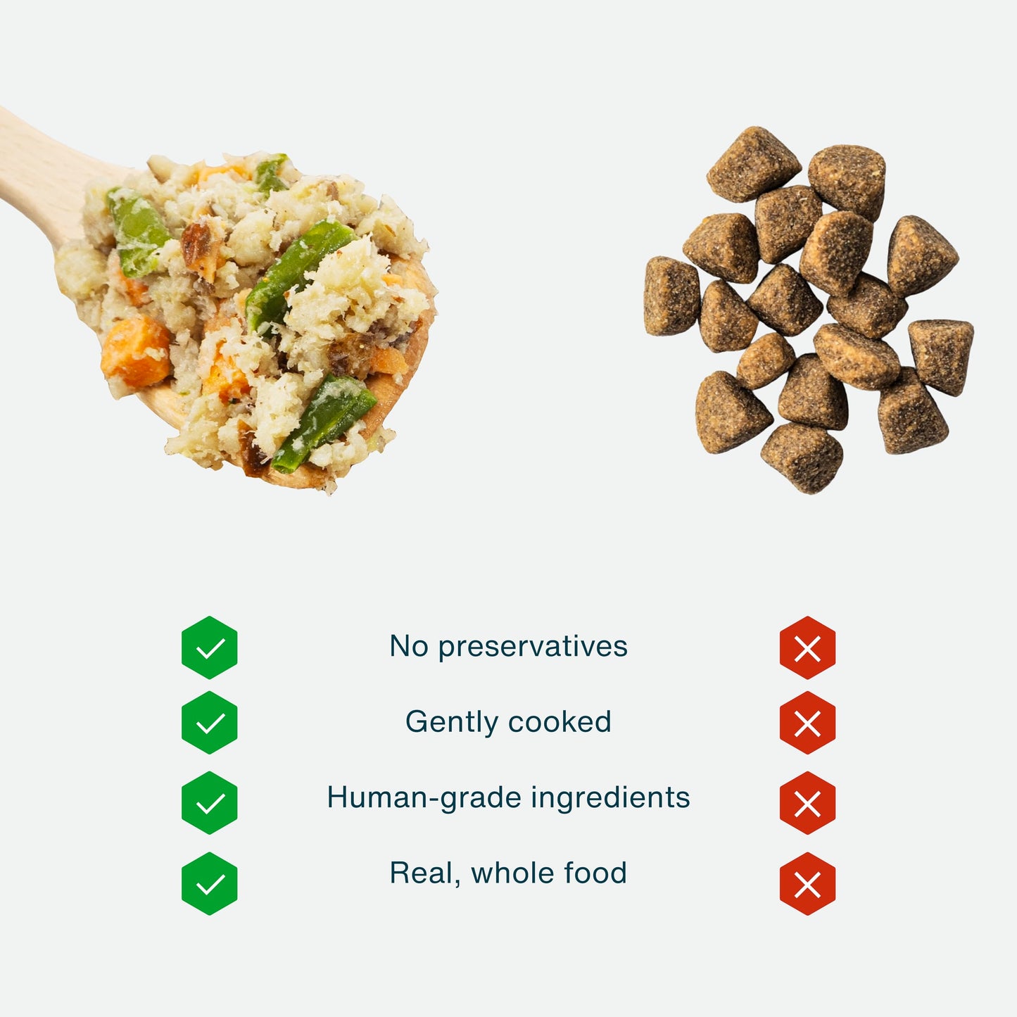 JustFoodForDogs Frozen Fresh Dog Food for Sensitive Skin Allergies, Joint Health, Complete Meal or Human Grade Dog Food Topper, Joint & Skin Support, 18 oz (Pack of 7)