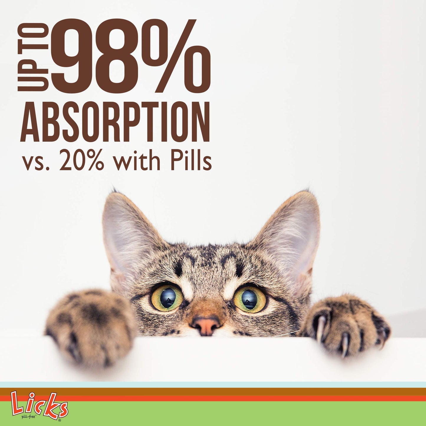 Licks Pill-Free Cat Skin & Allergy - Omega 3 Allergy Relief - Cat Vitamins & Supplements for Itchy Skin - Turmeric Supplement - Gel Packets - 10 Use