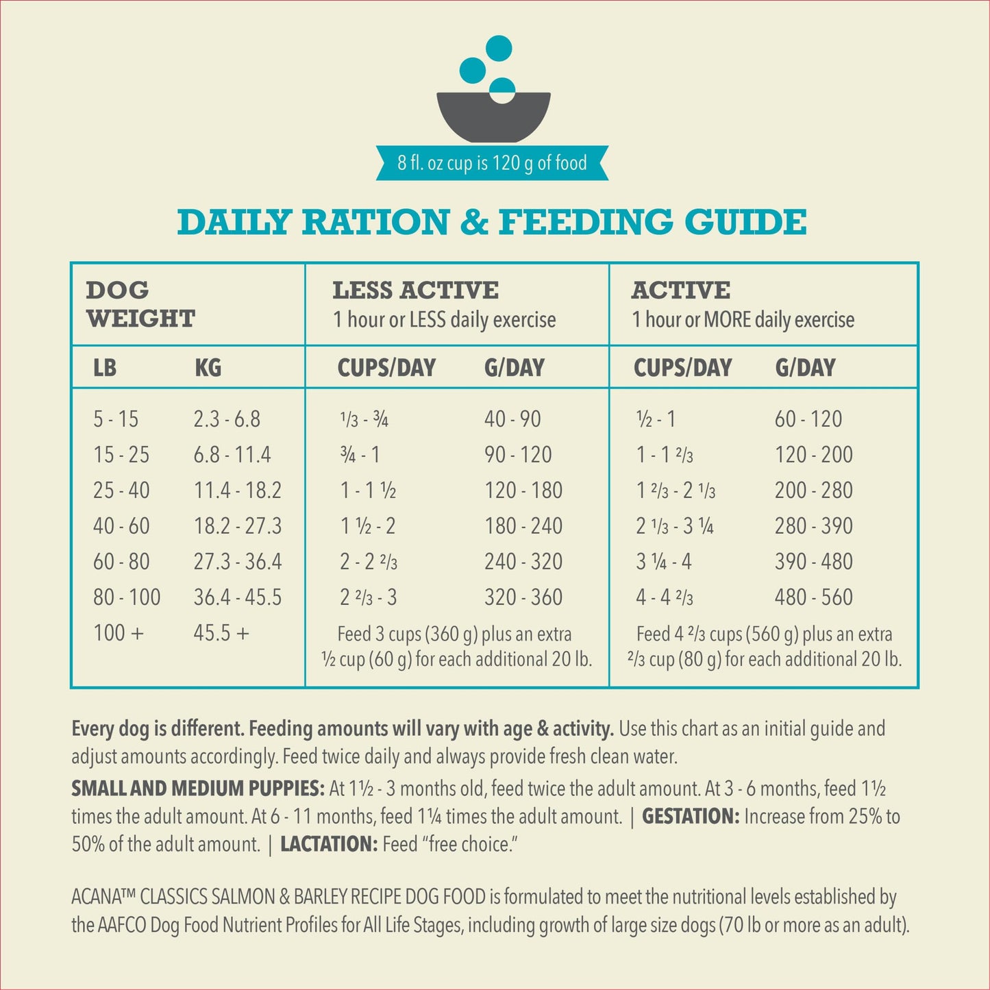 ACANA Classics Dry Dog Food Salmon and Barley Recipe 4lb Bag