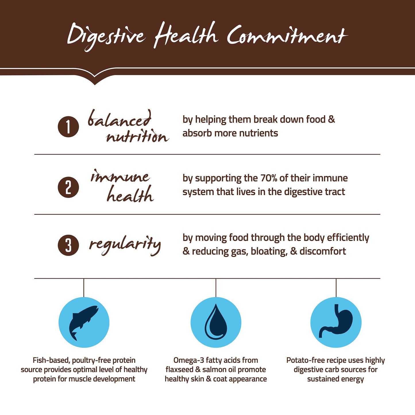 Holistic Select Natural Dry Dog Food, Anchovy & Sardine and Salmon Meal Recipe, 30-Pound Bag