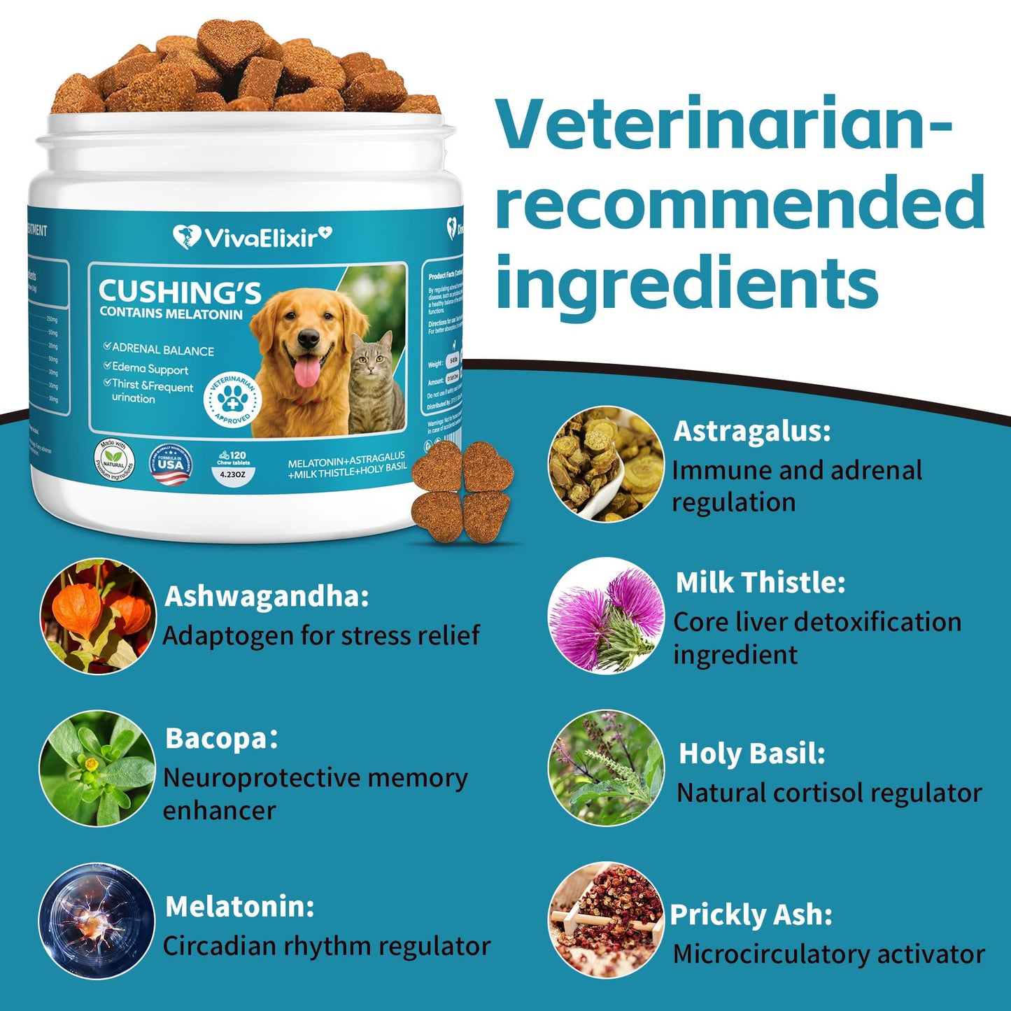 Adrenal Balance for Dogs with Lignans - Natural Cushing's Support with Melatonin, Ashwagandha, and Milk Thistle - Veterinary Formulated Supplement - 120 Soft Chews