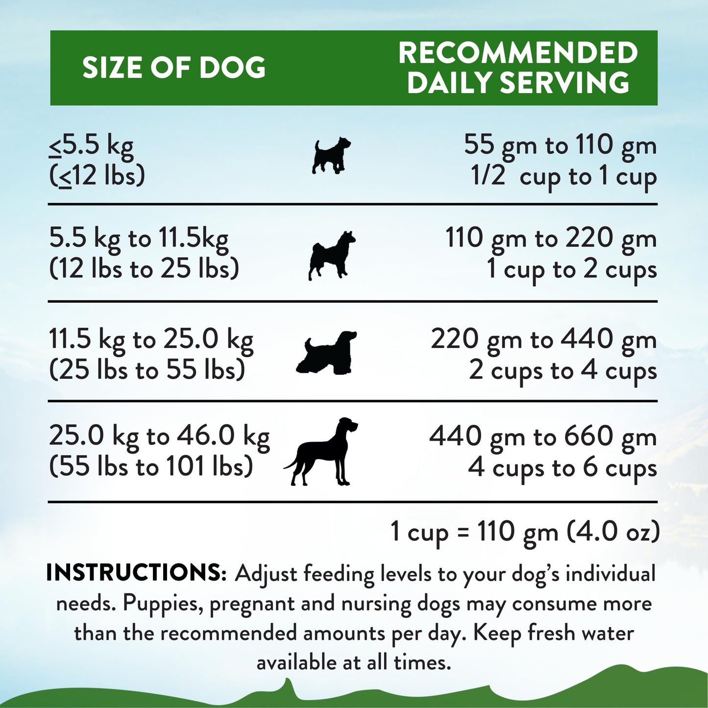 Addiction Zen Vegetarian Dry Dog Food - Plant-Based Protein for Dogs with Meat Allergies & Sensitive Skin - Vegetarian Dog Food for All Life Stages - Made in New Zealand 20lb