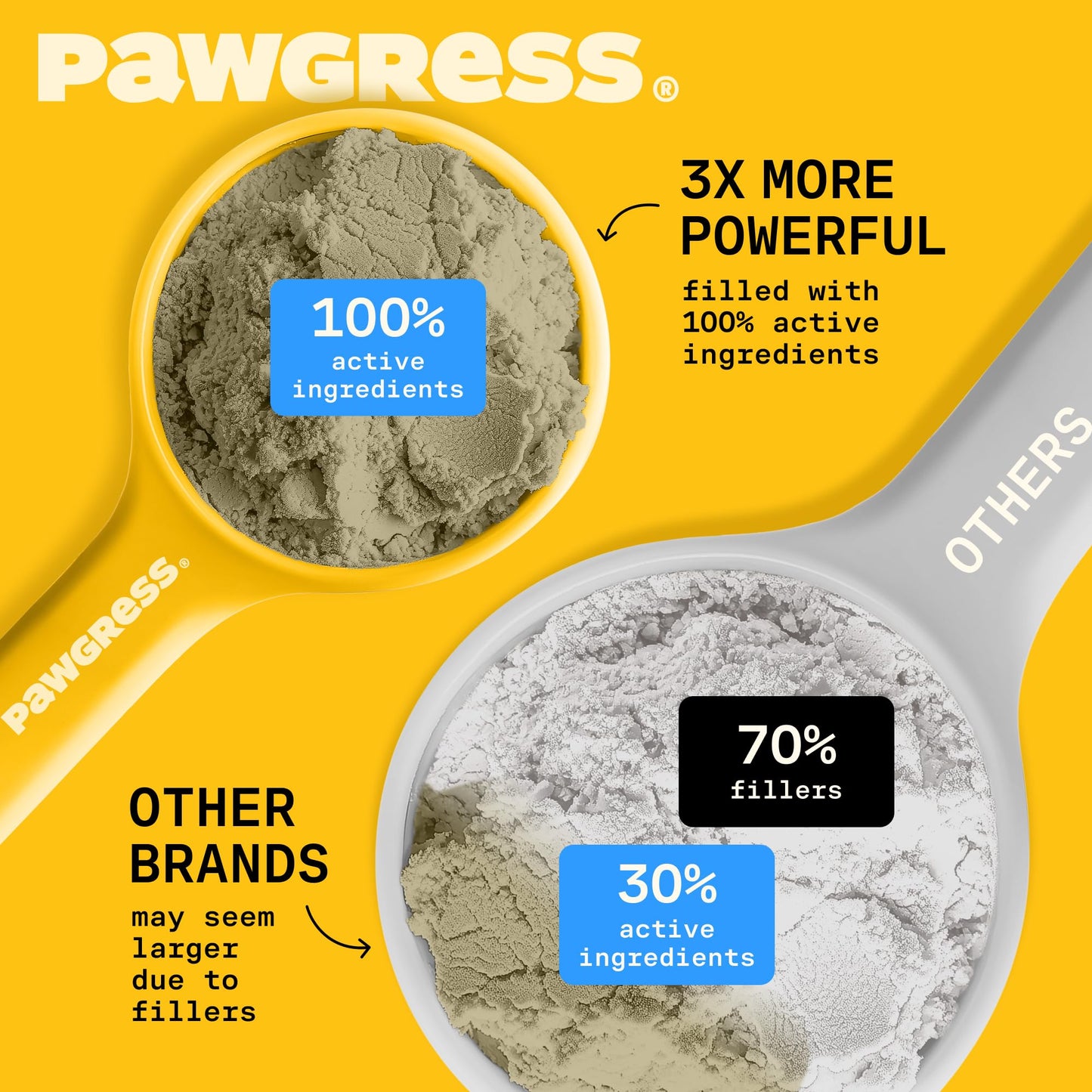 Pawgress 8-in-1 Dog Multivitamin – 100% Natural Supplement Powder with Colostrum for Healthy Skin, Joints & Energy – Crafted by Dog Nutritionist Kayla Kowalski, Made in USA – 30 Scoops