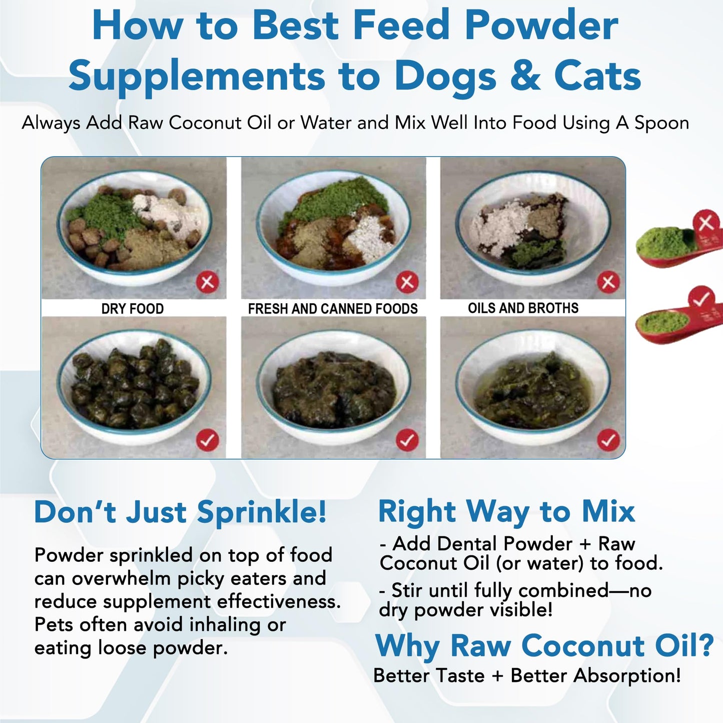 Spanielbuns Dental Powder for Dogs - Plaque Control & Tartar Remover, Breath Freshener with Probiotics, Vitamins & Natural Extracts - Perio Support Powder for Dogs, 2.82 oz (80g)