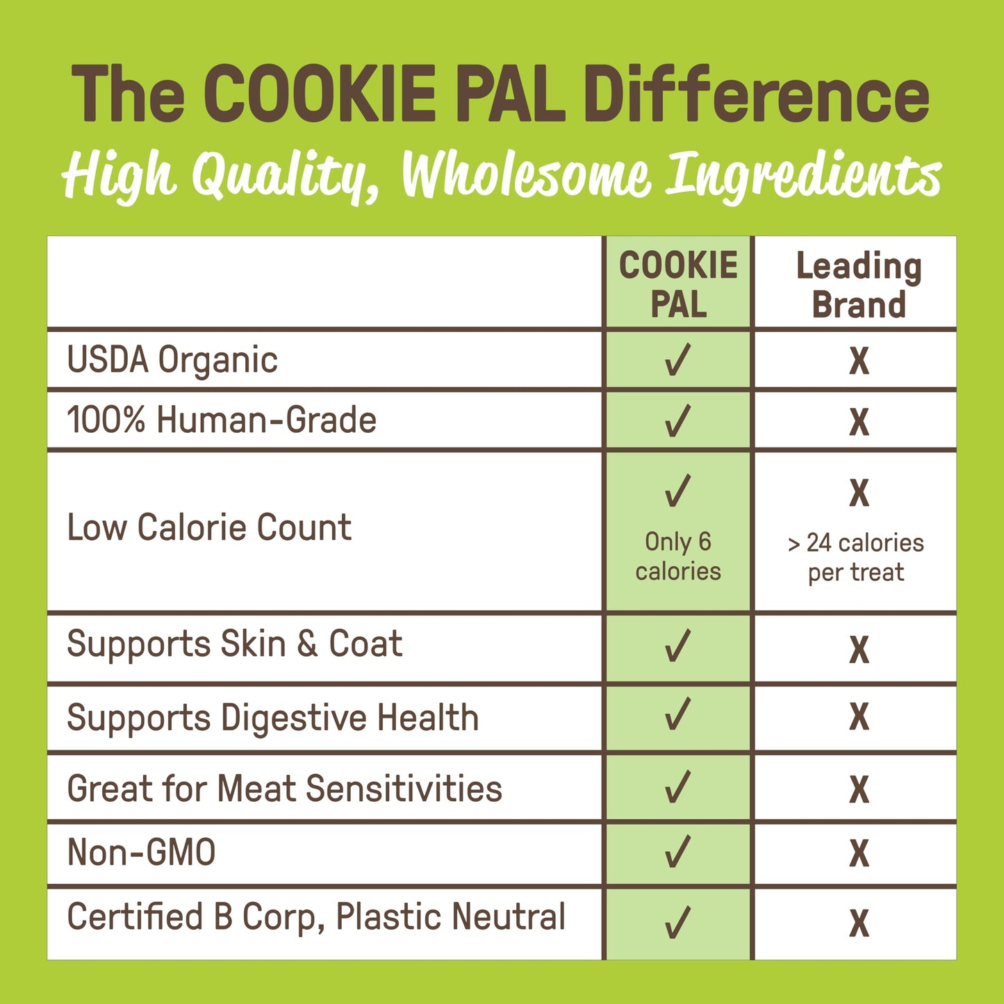 Waggin' Train Salmon Jerky Tenders for Skin & Coat Support for Dogs - 12 oz Pouch - Grain Free, High Protein Dog Treat