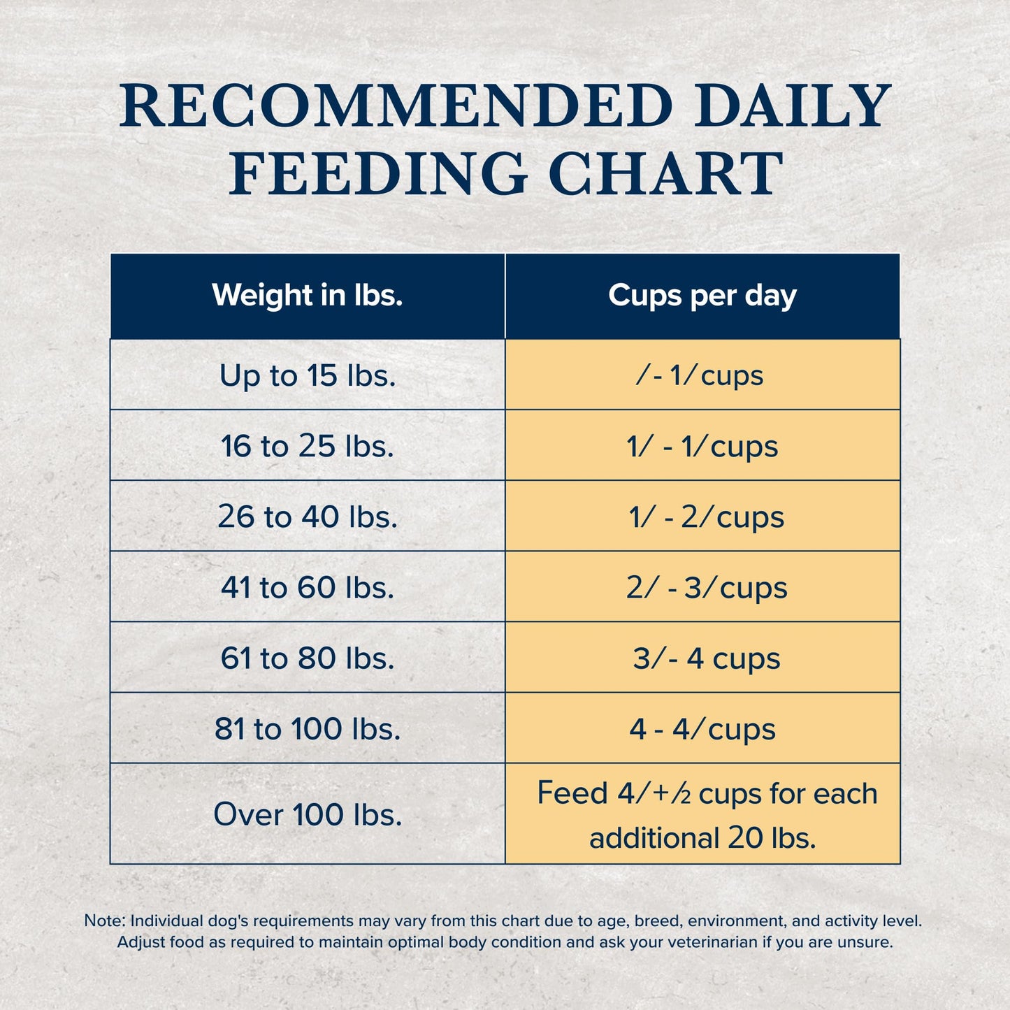 Blue Buffalo Natural Veterinary Diet KS Kidney Support Dry Dog Food, Veterinarian Prescription Required, Chicken, 6-lb Bag