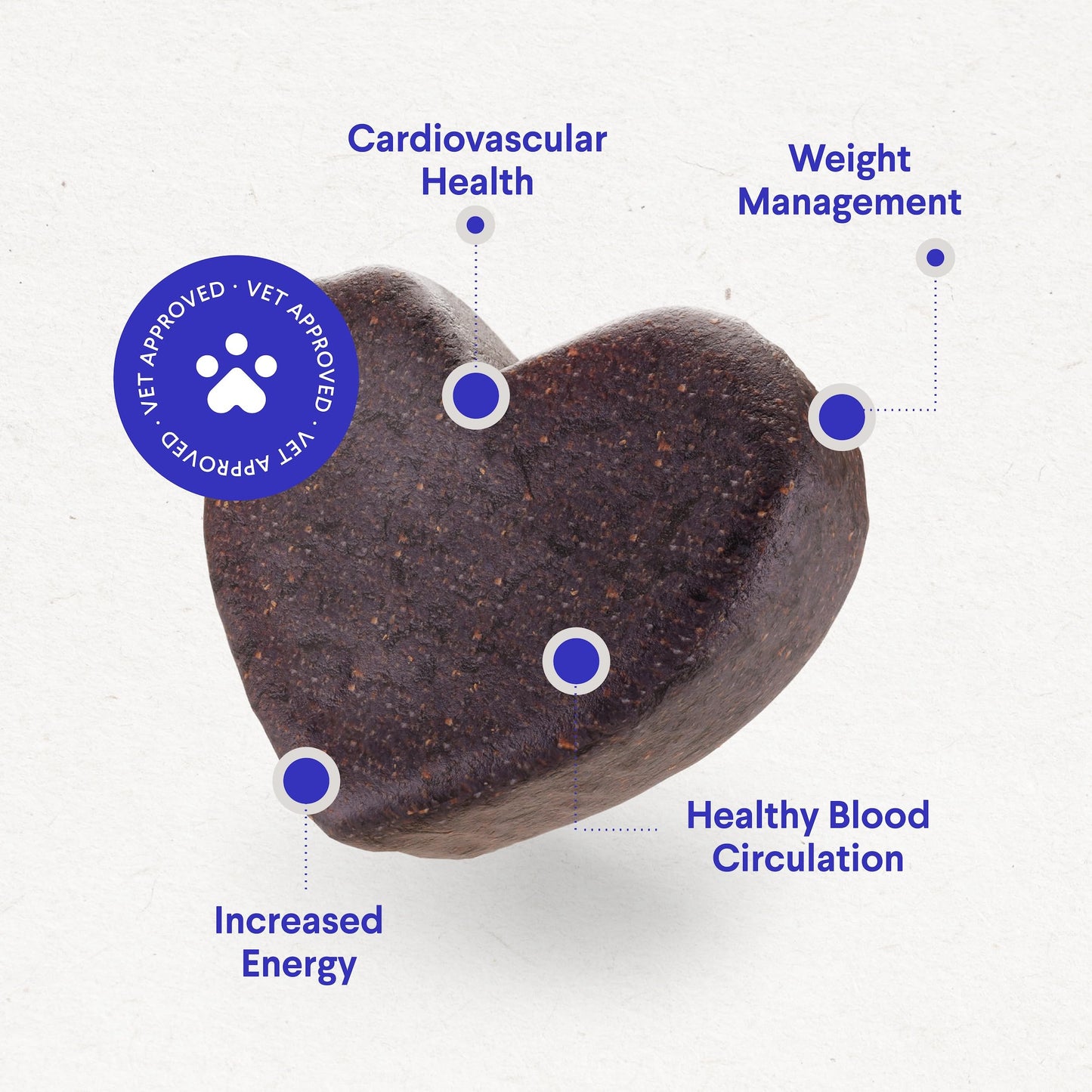 Wonder Paws Cardio Support for Dogs – Cardiovascular Chews Heart Health, Circulation, Energy & Weight Management - with L-Carnitine, Hawthorn Berry, Coenzyme Q10 & Taurine for Dogs – 90 Soft Chews