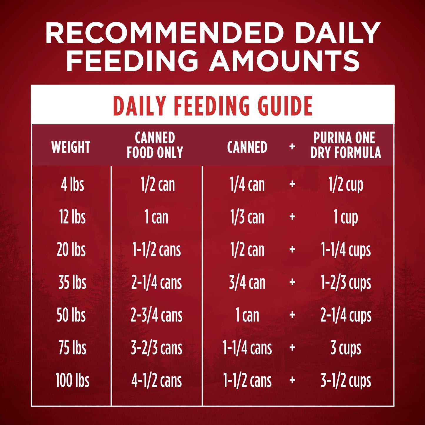 Purina ONE High Protein Wet Dog Food True Instinct Tender Cuts in Dog Food Gravy With Real Chicken and Duck - (Pack of 12) 13 oz. Cans