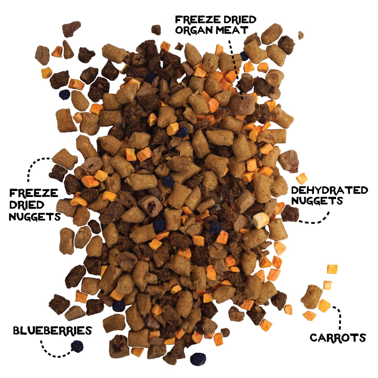 Simple Food Project The Freeze Dried Raw Dog Food Topper Featuring Organic Human Grade Ingredients [6 Pack Variety - 1oz Samples Bison, Duck, Lamb, Beef/Salmon, Duck/Trout, and Chicken/Turkey] …