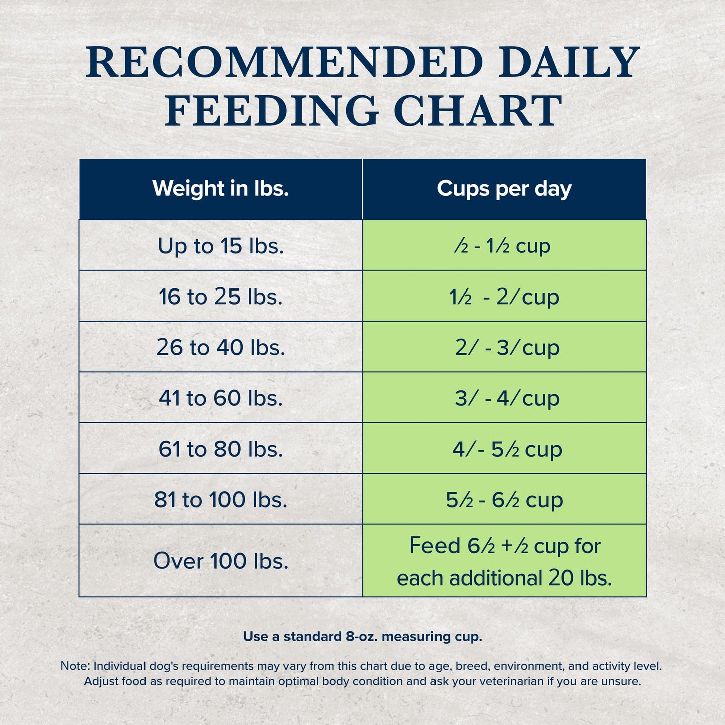 Blue Buffalo Natural Veterinary Diet GI Gastrointestinal Support Low Fat Dry Dog Food, Veterinarian Prescription Required, Whitefish, 6-lb. Bag