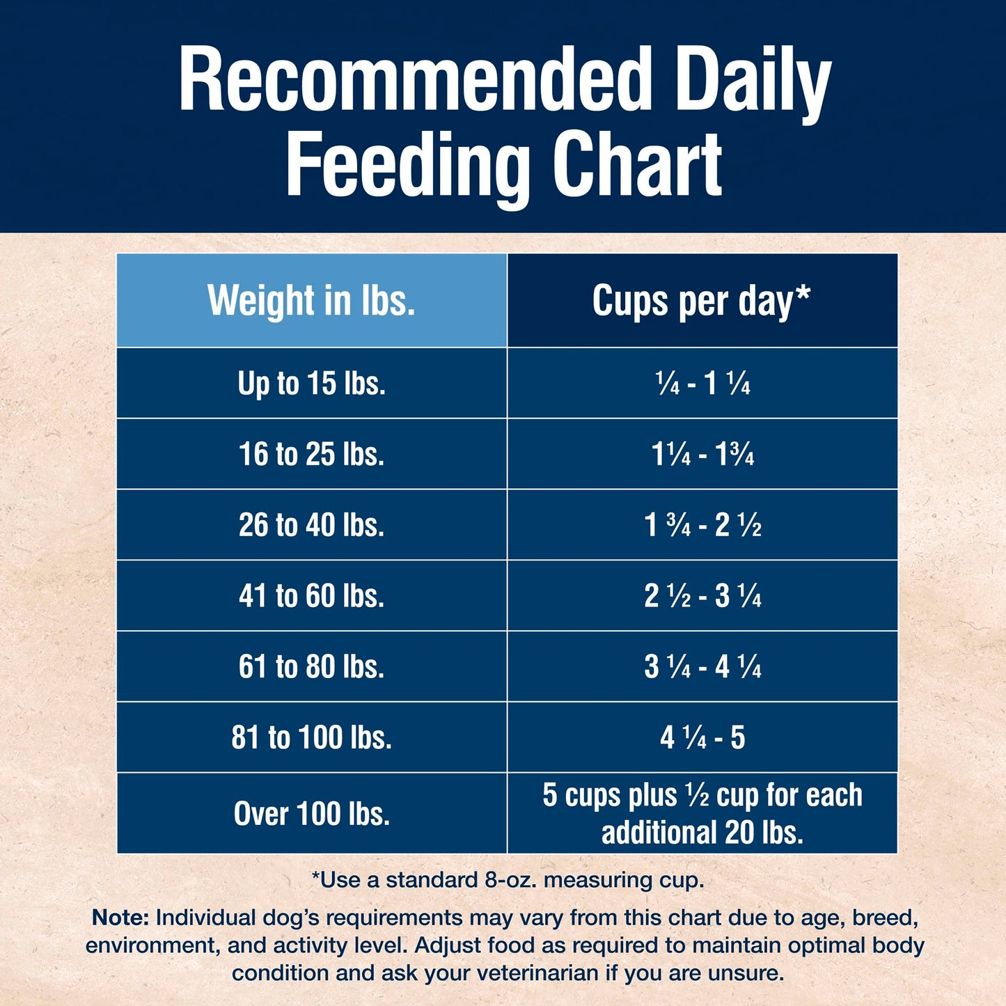 Blue Buffalo True Solutions Digestive Care Natural Dry Dog Food for Adult Dogs, Chicken, 24-lb. Bag