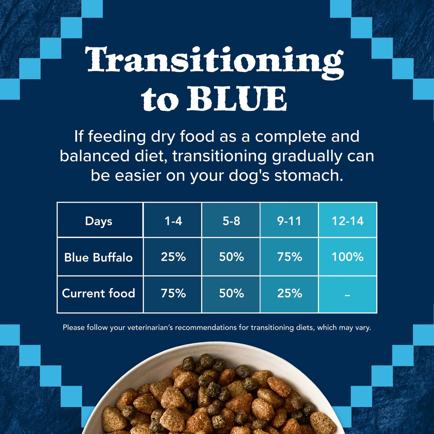 Blue Buffalo Wilderness High Protein Natural Adult Large Breed Dry Dog Food Plus Wholesome Grains, Salmon 24-lb