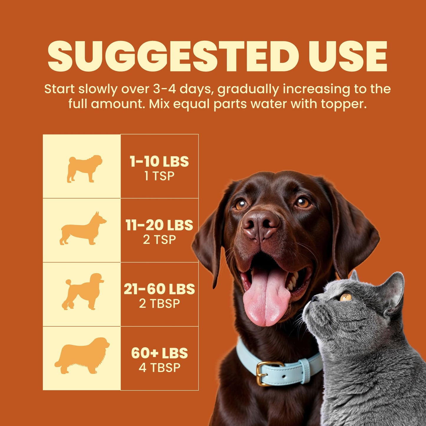 Premier Research Labs Fish Topper - Dried Dog Food Topper for Pets, Meal Mix Ins for Kibble, Supports Gut & Joint Health, Natural Source of Protein, Fermented, Grain Free, Non GMO - 16 oz