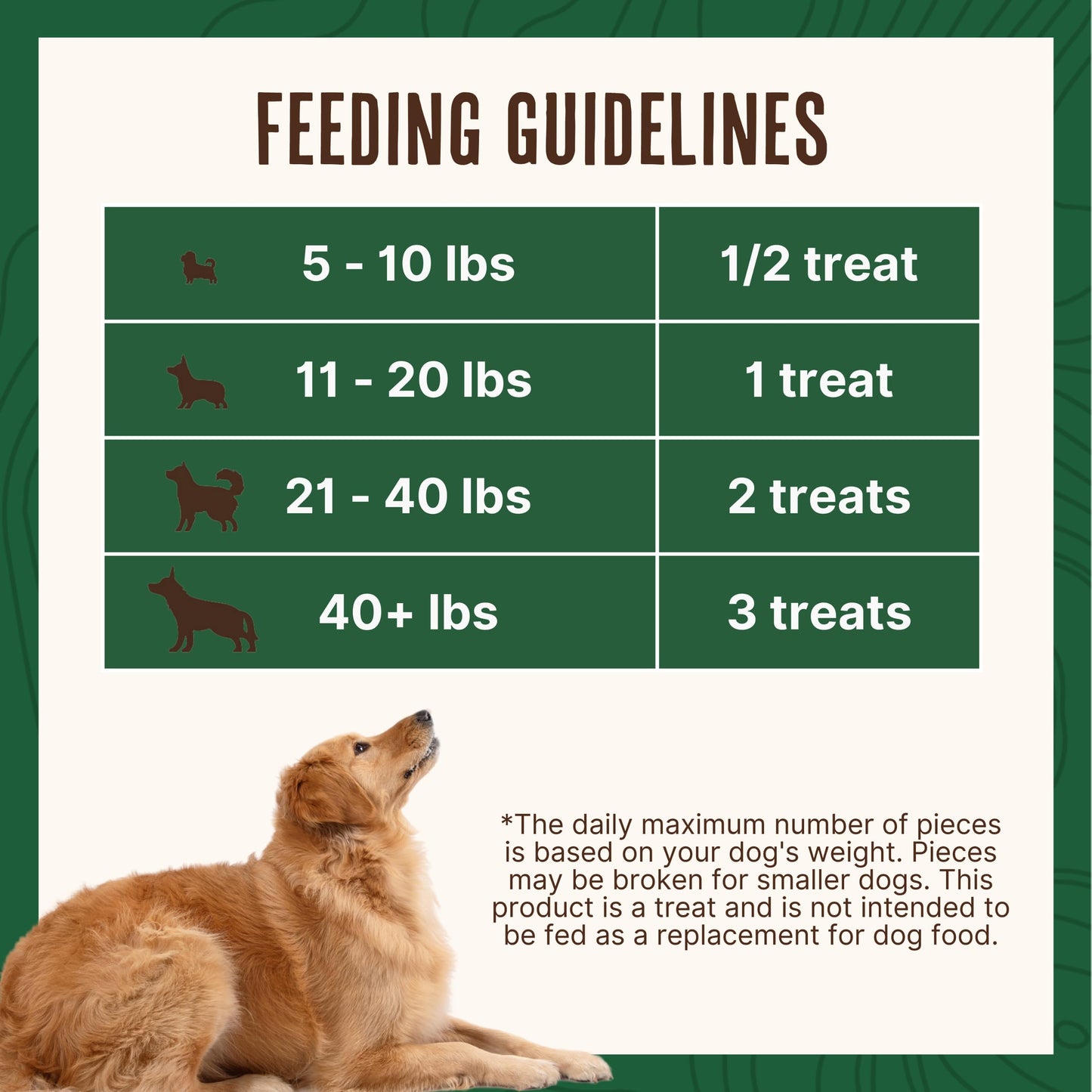 Waggin' Train Smoked Chicken Jerky Tenders with Turmeric and Bone Broth for Dogs - 24 oz. Pouch - Grain Free, High Protein, Limited Ingredient Dog Treat