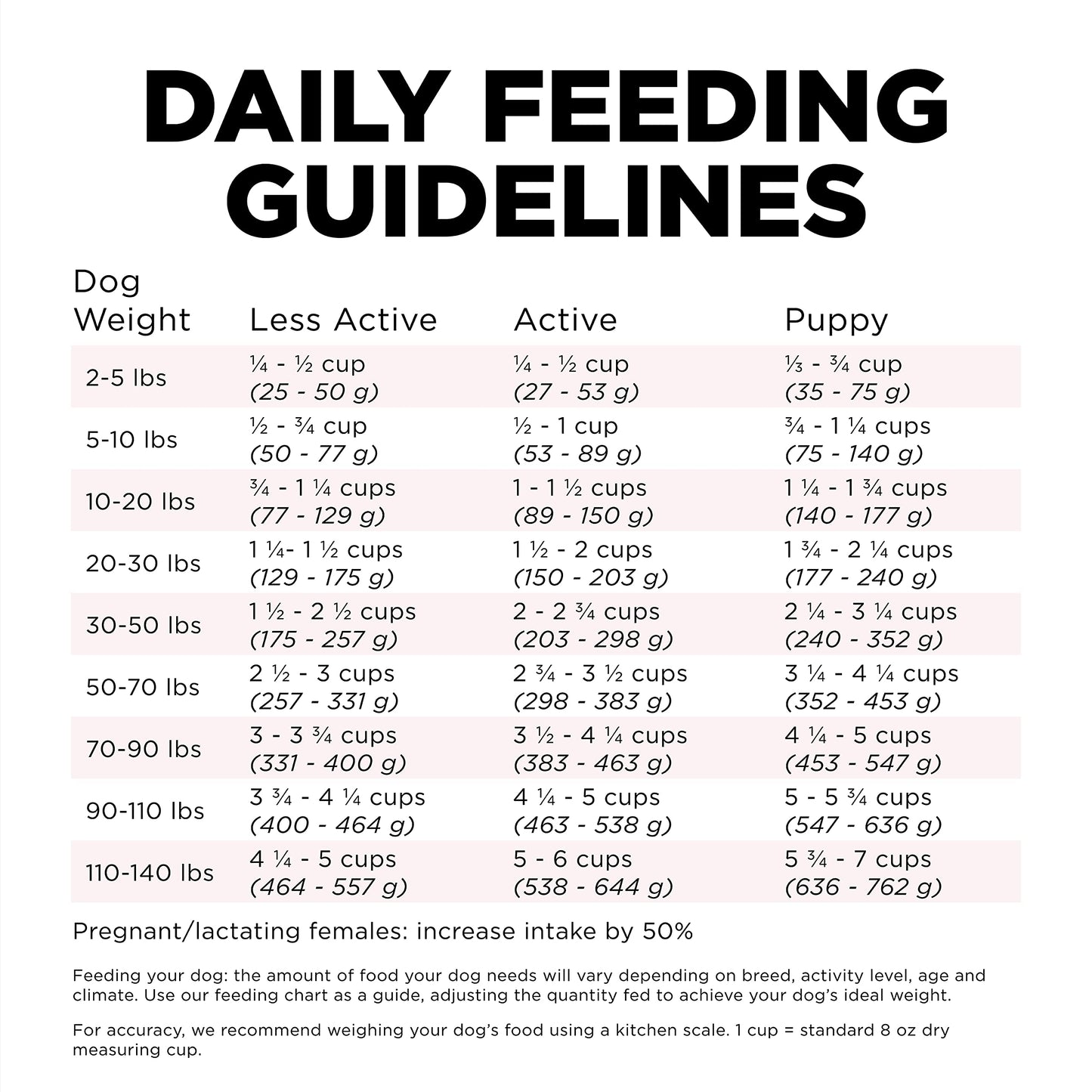 Go! Solutions Sensitivities Limited Ingredients, Grain-Free Dry Dog Food, Small Bites Salmon Recipe for Sensitive Stomach, 22 lb Bag