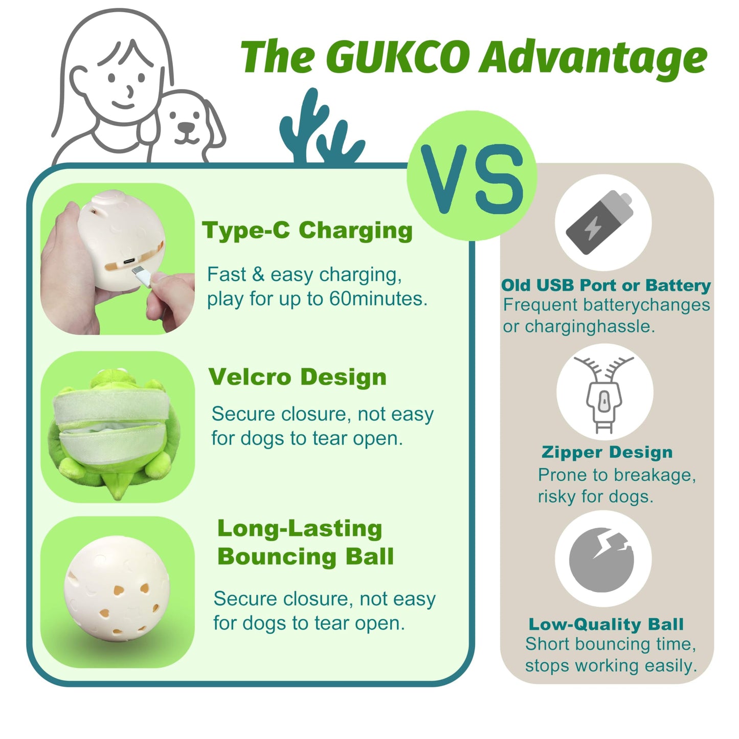 GUKCO Interactive Moving Dog Toys – Plush Chew Toy with Bouncing Ball, Music & Recording | Rechargeable Self-Play Toys for Small, Medium & Large Dogs to Keep Them Engaged (Turtle)