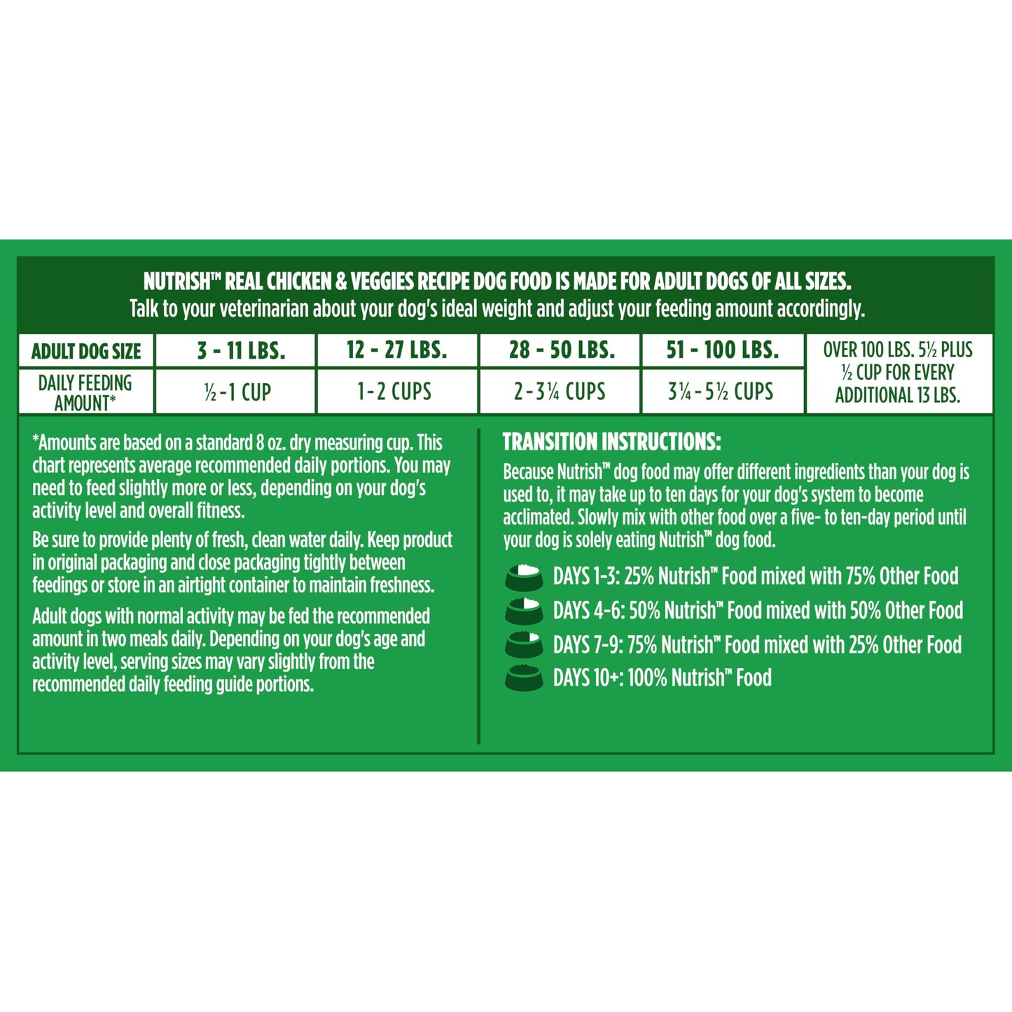 Nutrish Real Chicken & Veggies Recipe Whole Health Blend Dry Dog Food, 28 lb. Bag, Packaging May Vary (Rachael Ray)