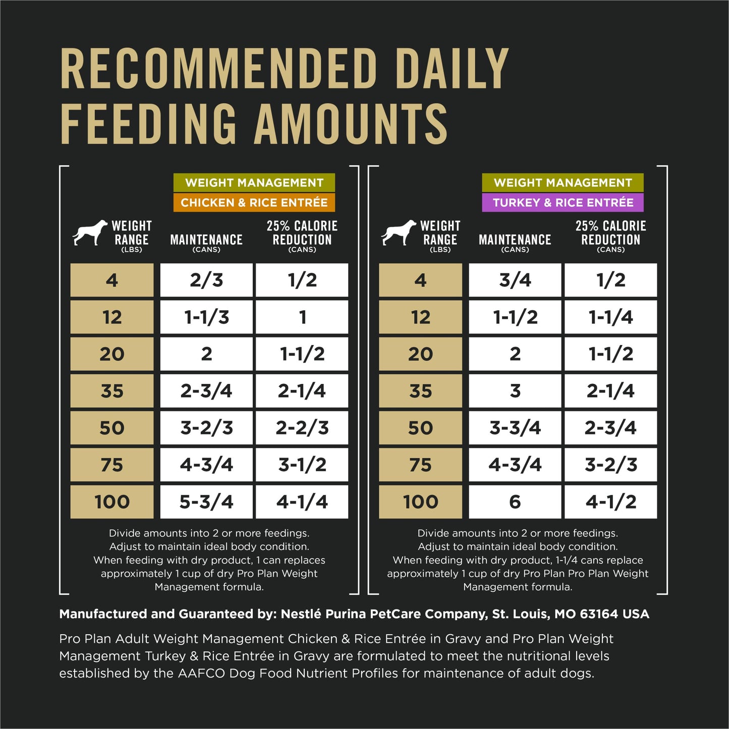 Purina Pro Plan Specialized Weight Management Wet Dog Food Chicken and Rice Entree and Turkey and Rice Entree in Gravy Variety Pack - (Pack of 12) 13 oz. Cans