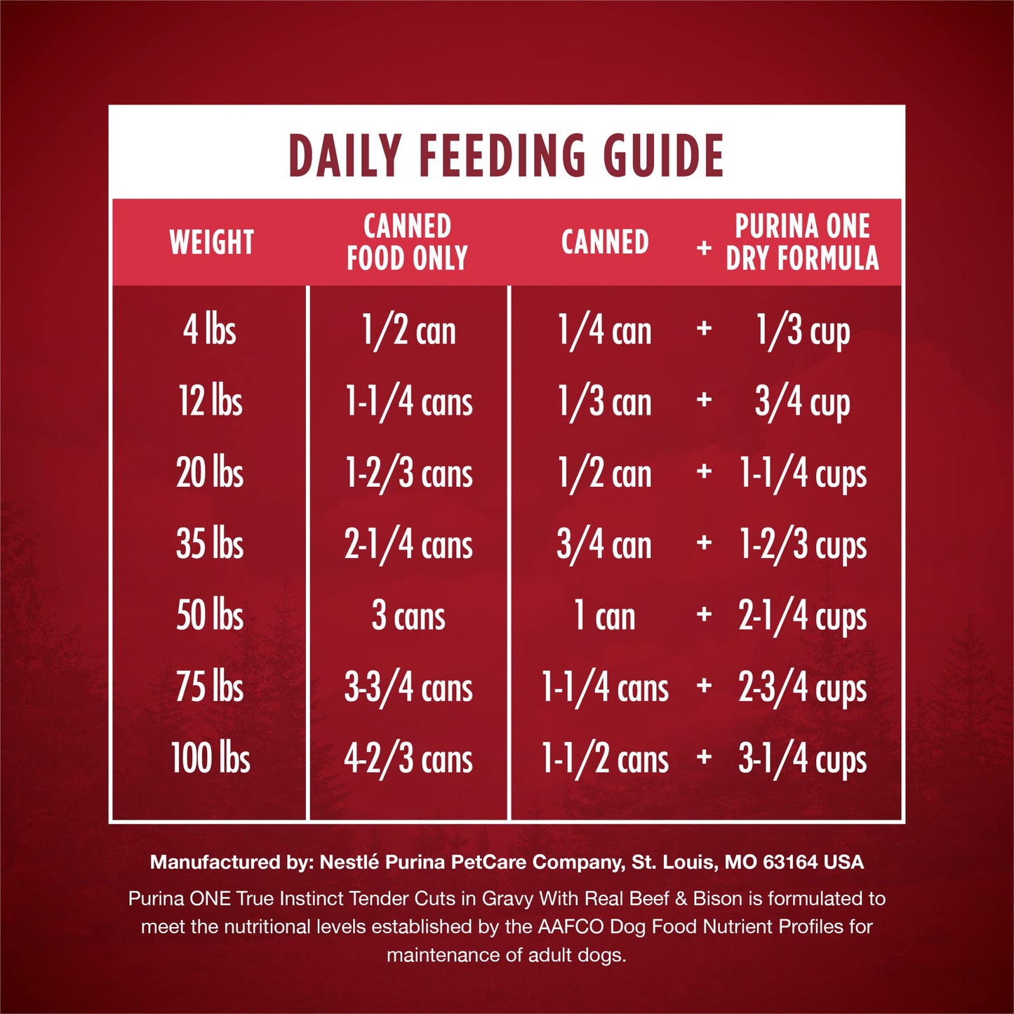 Purina ONE High Protein Wet Dog Food True Instinct Tender Cuts in Dog Food Gravy With Real Beef and Bison - (Pack of 12) 13 oz. Cans