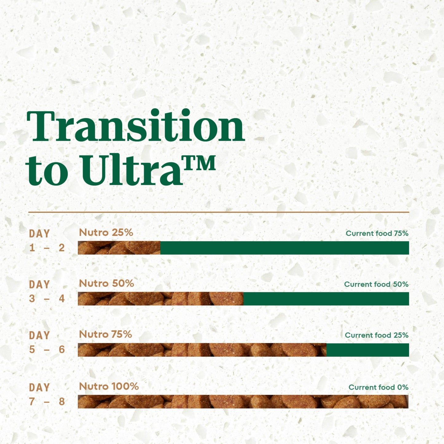 Nutro Ultra Adult Small Breed Dry Dog Food, Chicken, Lamb and Salmon Protein Trio, 3.5 lb Bag