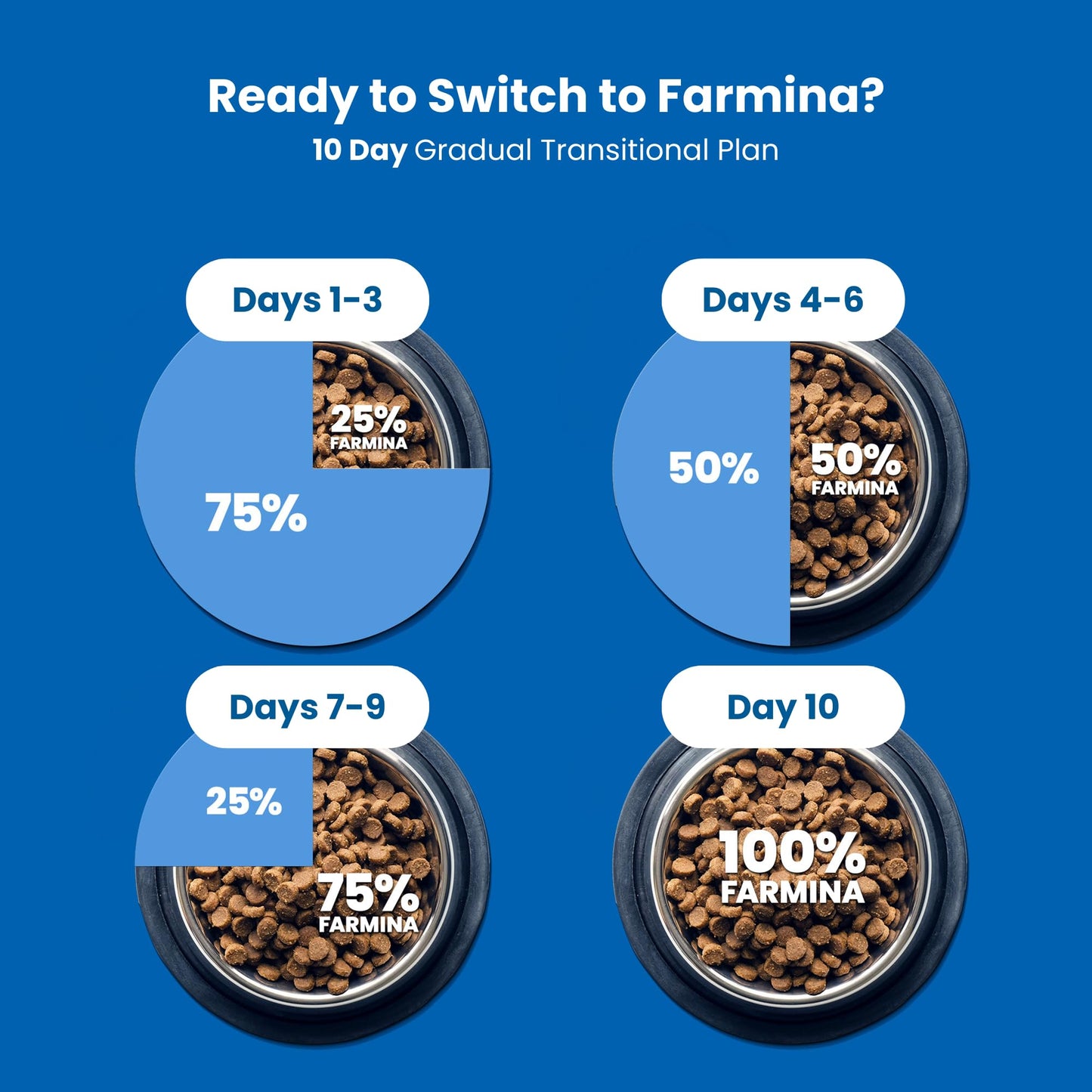 Farmina Pet Foods Weight Management Lamb