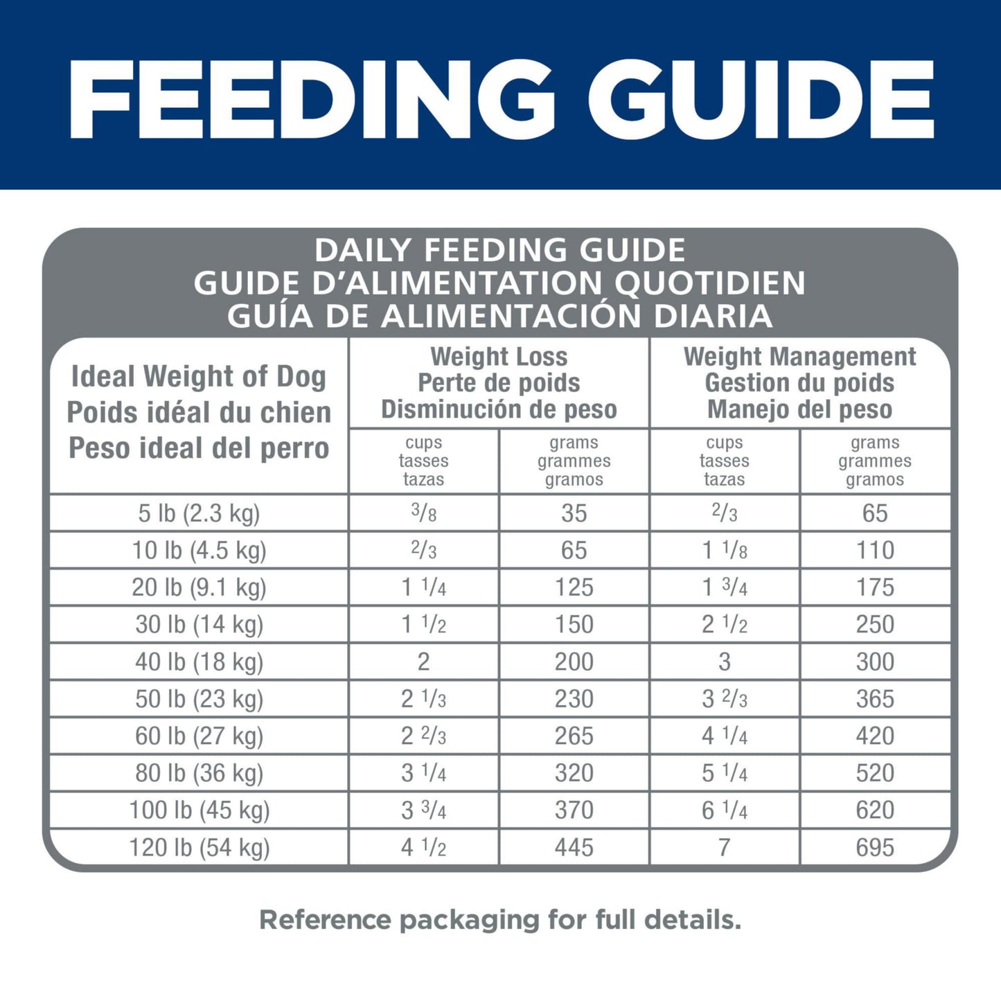 PCI Pet Center Inc. Chicken Bites 100% Chicken Breast Raw Dehydrated Chicken Breast, Made in USA, 8 Ounce Pack