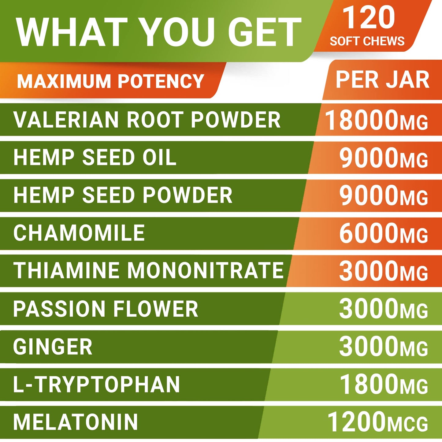 Hemp Calming Treats + Glucosamine for Dogs Bundle - Anxiety Relief + Joint Pain Relief - Hemp Oil + Protein, Chondroitin, MSM, Turmeric - Stress Relief + Improve Mobility - 240 Chews - Made in The USA