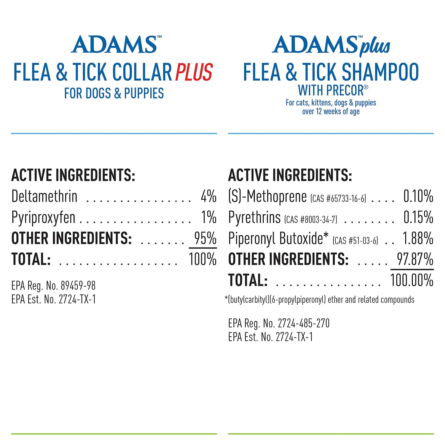 Adams Plus Flea Collar + Shampoo Bundle
