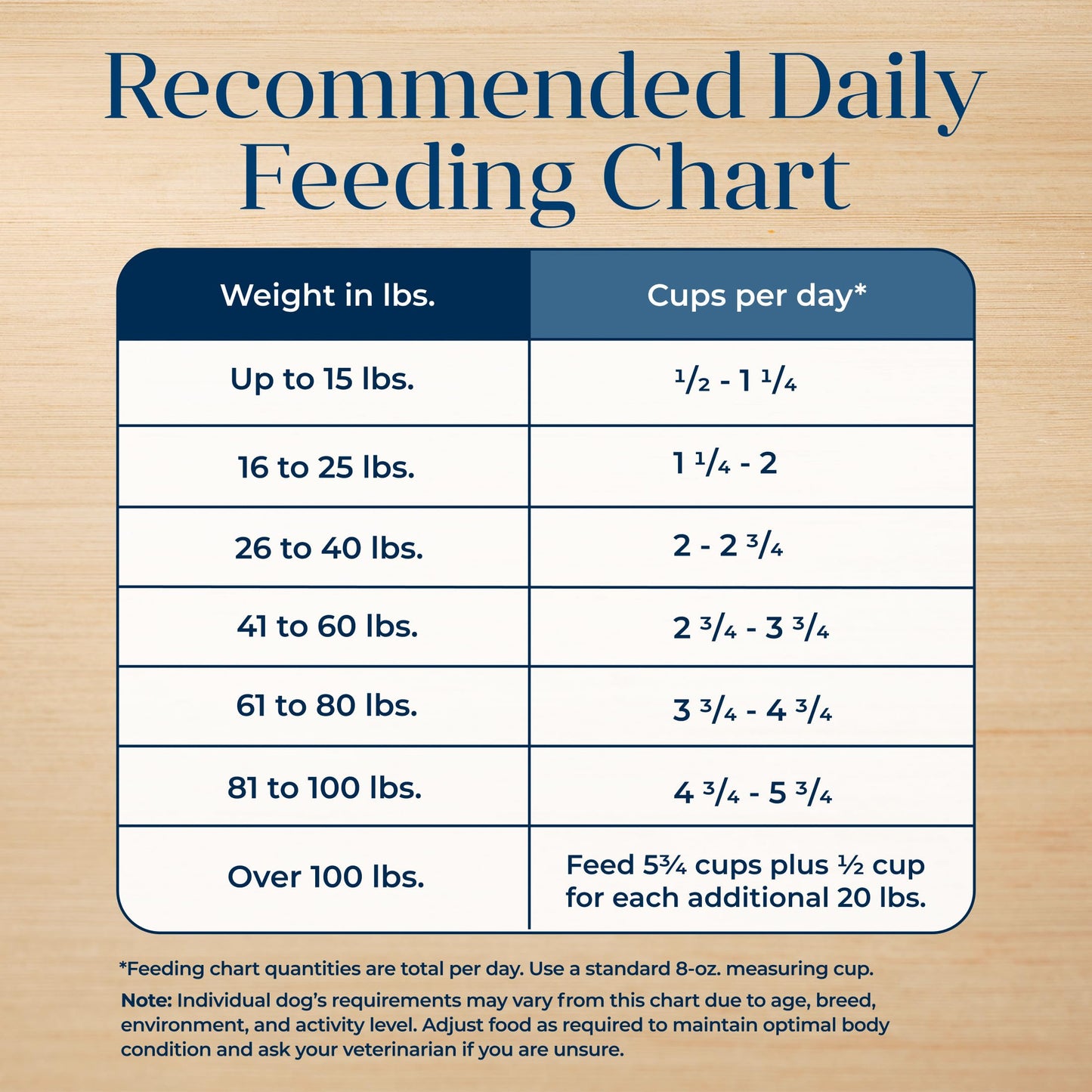 Blue Buffalo Basics Grain-Free Senior Dry Dog Food, Skin & Stomach Care, Limited Ingredient Diet, Turkey Recipe, 4-lb. Bag