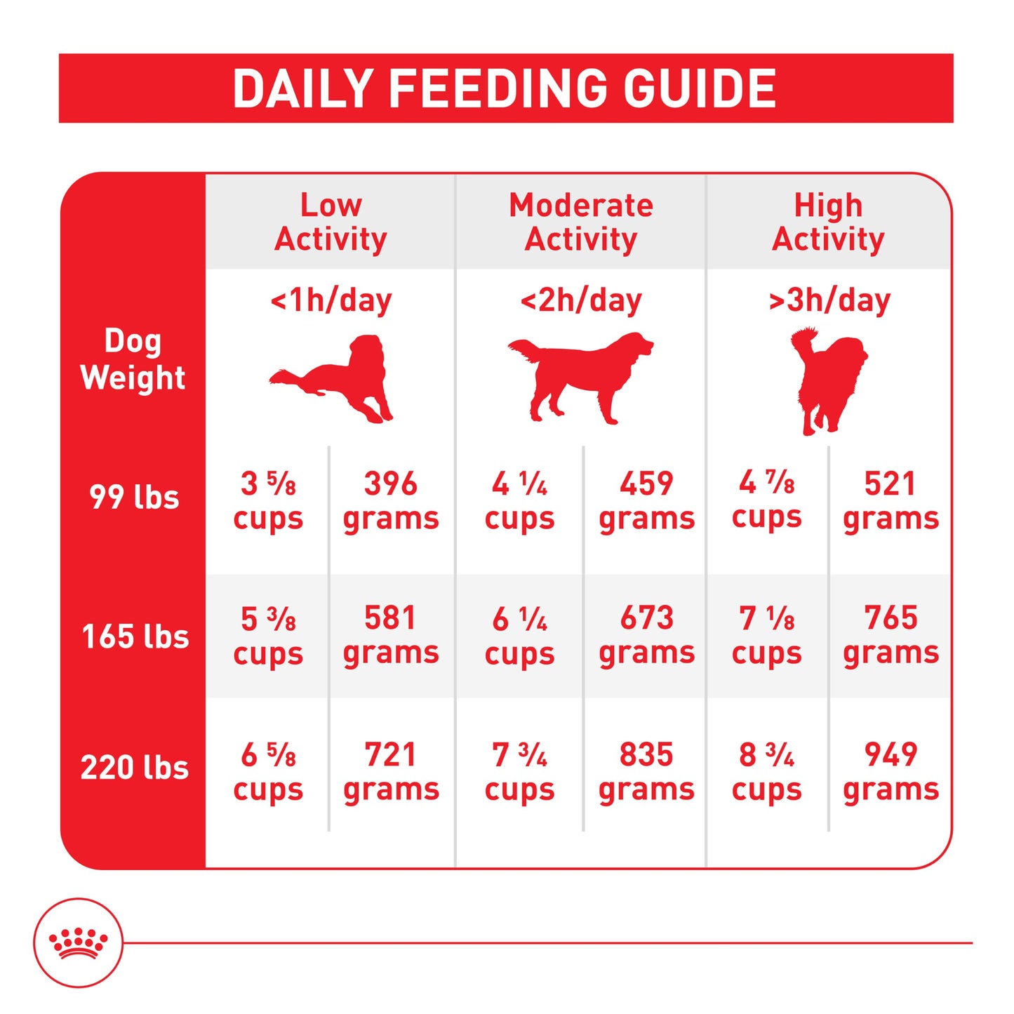 Royal Canin Size Health Nutrition Giant Adult Dry Dog Food, 30 lb Bag