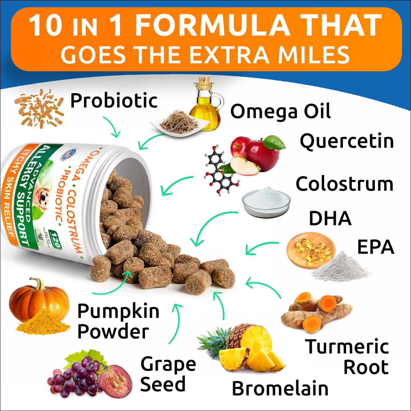 Advanced Dog Allergy + Omega 3 Bundle - Itch Relief - Probiotics w/Fish Oil Omega 3 + EPA&DHA Fatty Acid - Skin Allergies + Joint Health - 120 Chews + 180 Softgels - Bacon + Fish Flavor - Made in USA