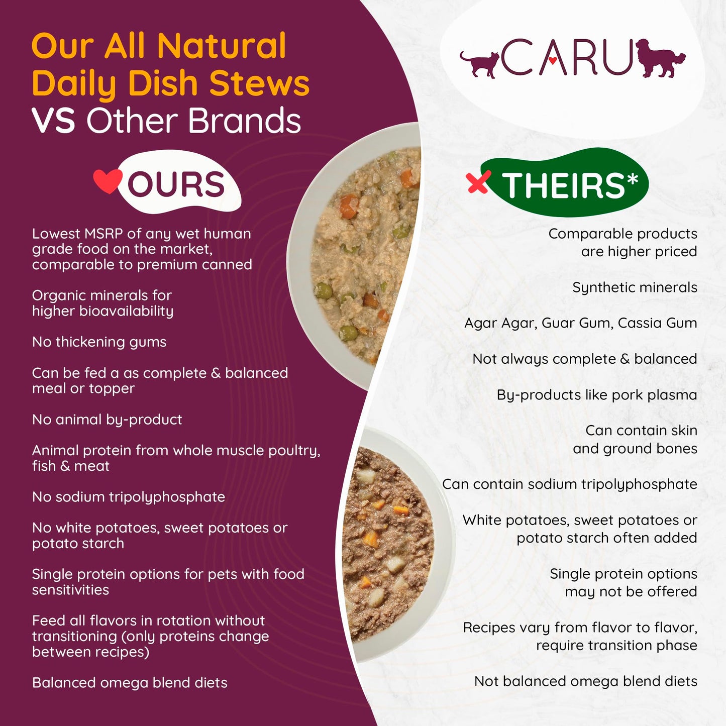 Caru Daily Dish Chicken Stew, Natural Adult Wet Dog Food with Real Chunks of Chicken, with Added Vitamins & Minerals, Non-GMO Ingredients (12.5 oz) - 12 Pack