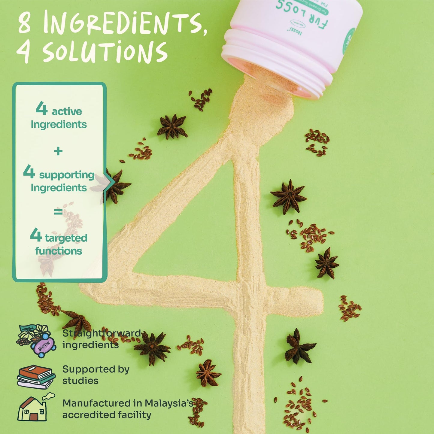 Notti Skin Health Supplement - Supports Fur Regrowth - Itch Relief for Dogs - Healthy Skin & Coat, May Reduce Shedding - Allergy Supplements - Biotin - Antioxidants - Vet Approved - Dogs & Cats