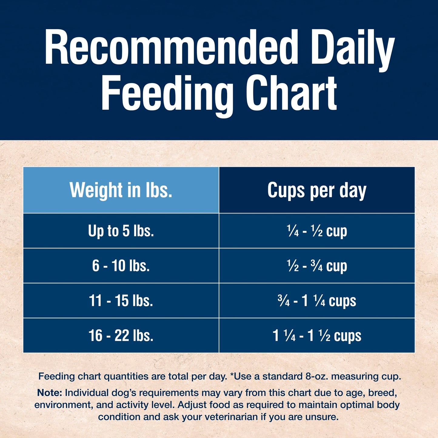 Blue Buffalo True Solutions Small Breed Care Natural Dry Dog Food for Adult Small Breed Dogs, Chicken, 4-lb. Bag