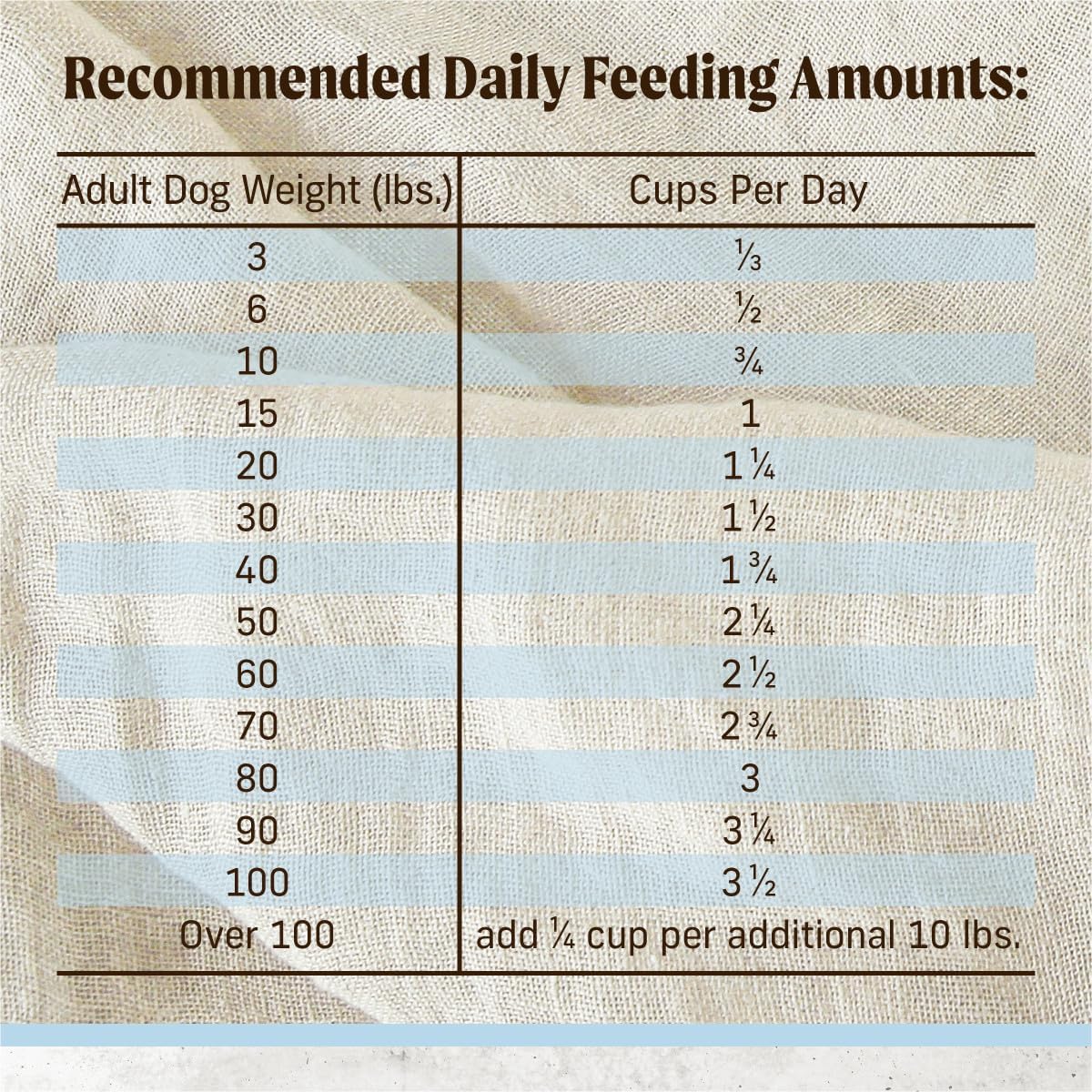 Merrick Gut Health Recipe, Healthy Grains Natural Chicken and Rice Dry Dog Food with Yogurt-Infused Clusters - 4 lb. Bag