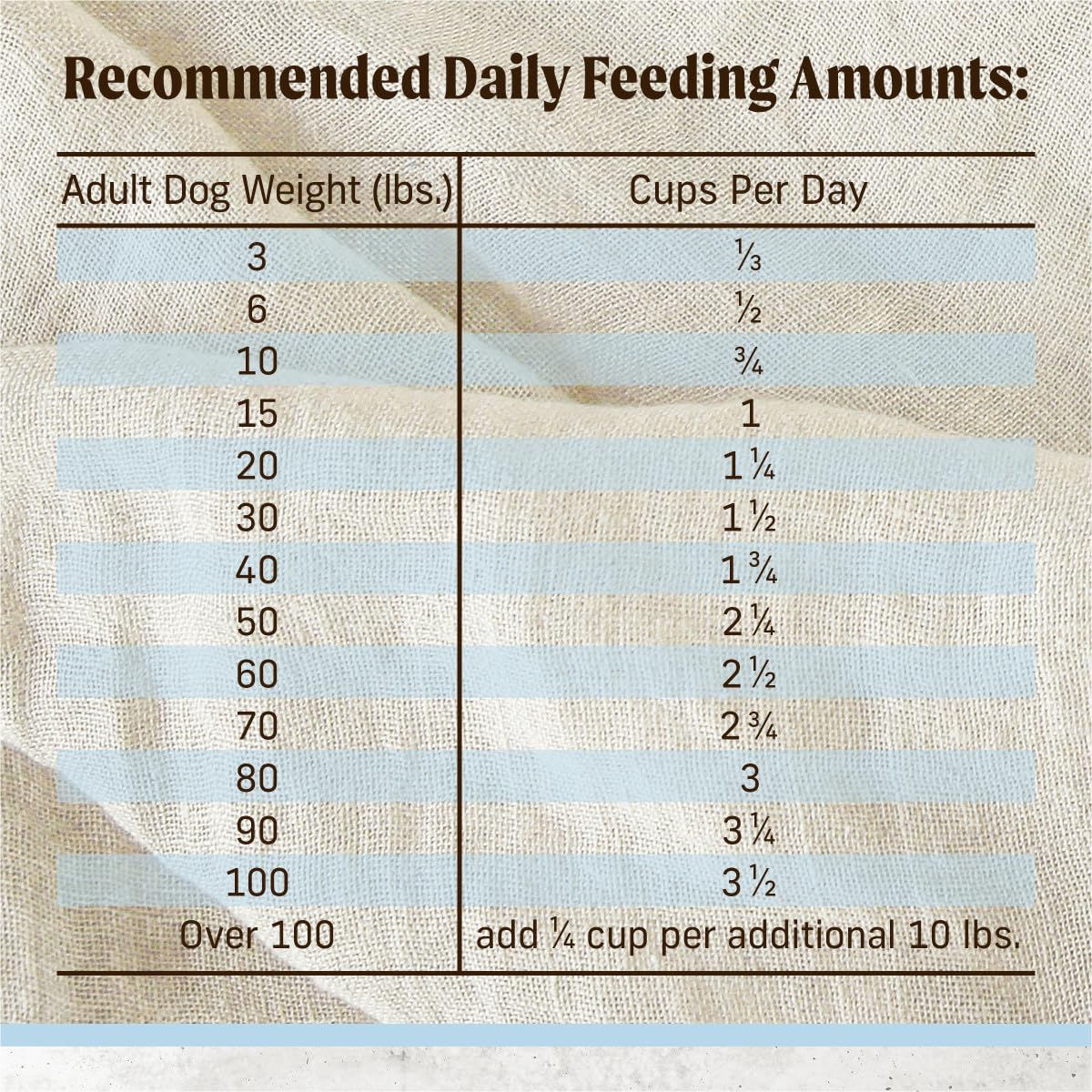 Merrick Gut Health Recipe, Healthy Grains Natural Chicken and Rice Dry Dog Food with Yogurt-Infused Clusters - 4 lb. Bag