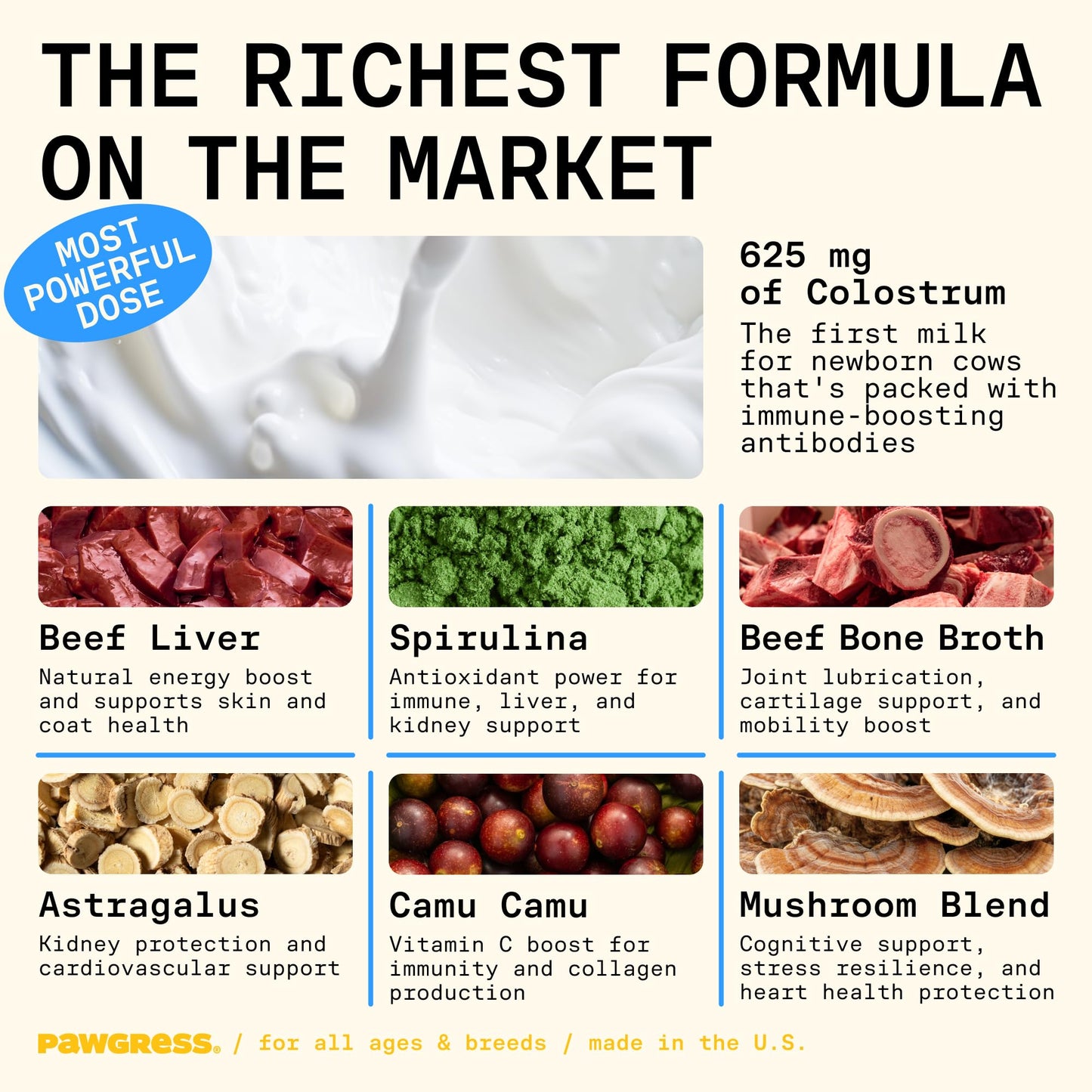 Pawgress 8-in-1 Dog Multivitamin – 100% Natural Supplement Powder with Colostrum for Healthy Skin, Joints & Energy – Crafted by Dog Nutritionist Kayla Kowalski, Made in USA – 30 Scoops