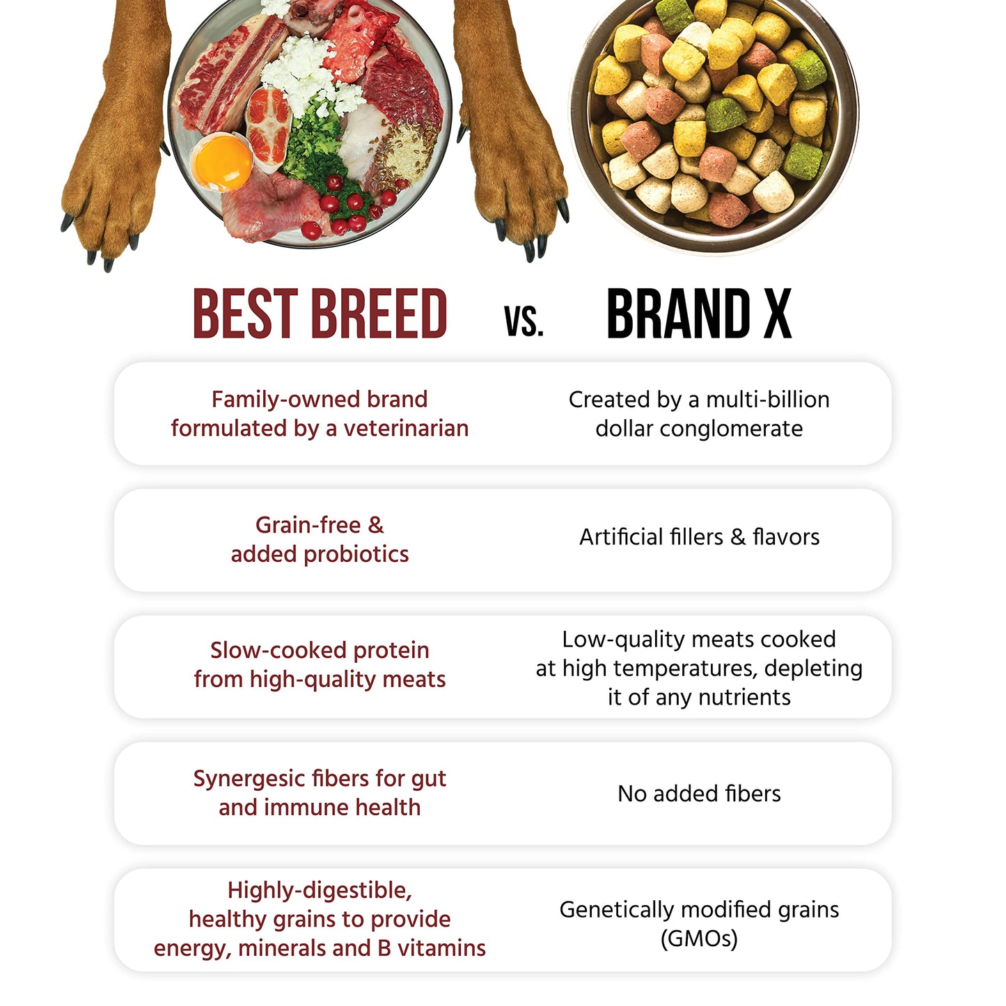 Best Breed Dr. Gary's Grain Free Red Meat Recipe Slow-Cooked in USA [Natural Dry Dog Food for All Breeds and Sizes] - 26lbs., Dark Brown