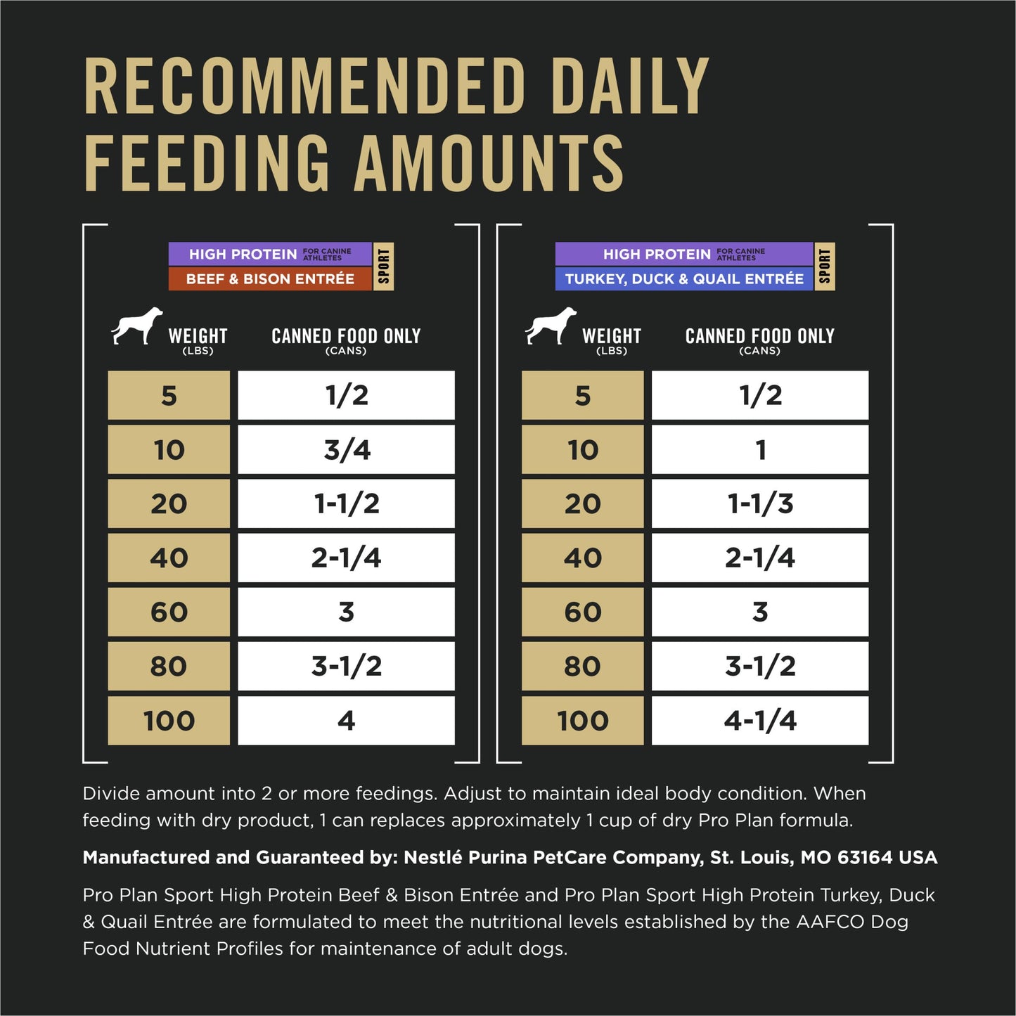 Purina Pro Plan Sport High Protein Wet Dog Food, Beef and Bison Entrée and Turkey, Duck and Quail Entrée Variety Pack - (Pack of 12) 13 oz. Cans