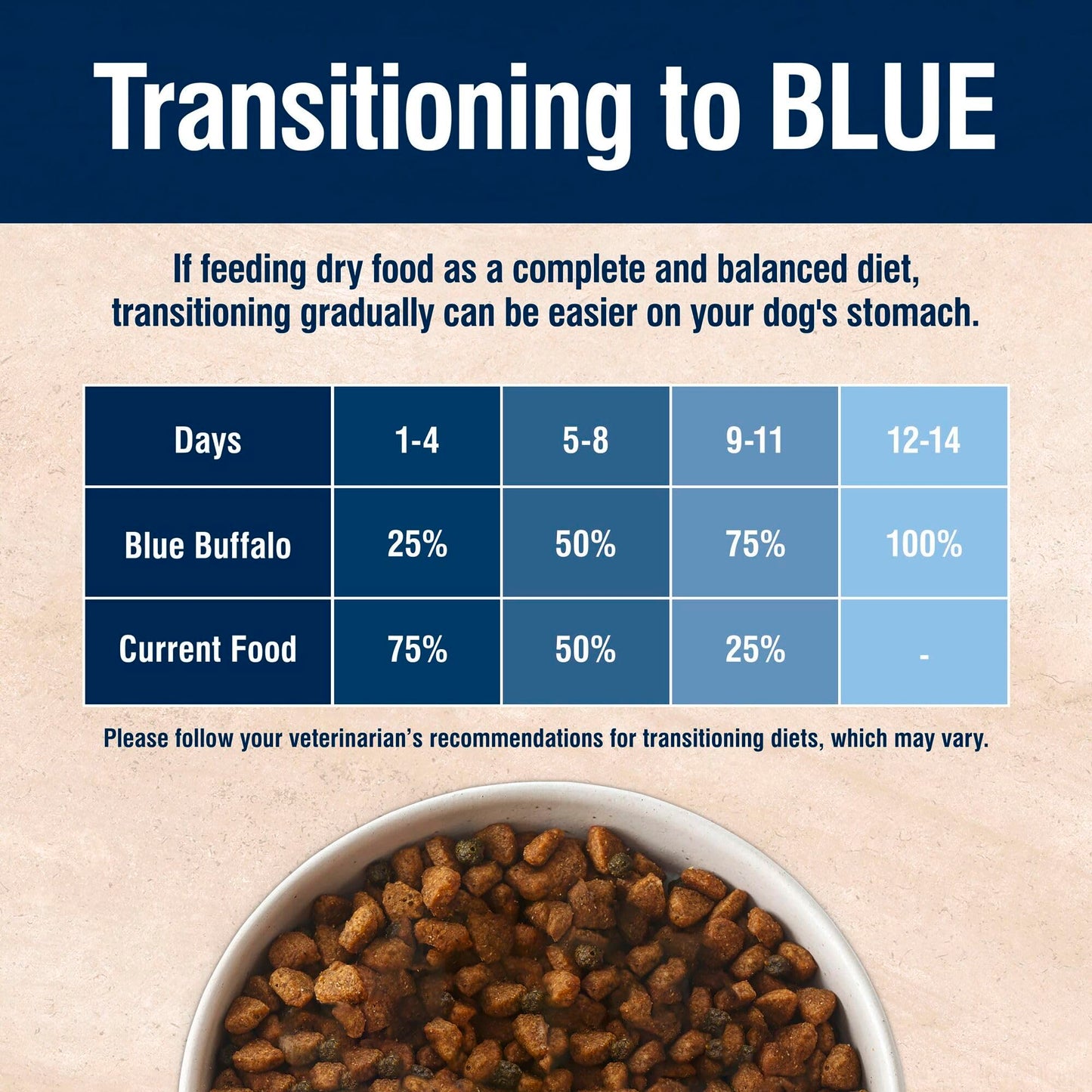 Blue Buffalo True Solutions Small Breed Care Natural Dry Dog Food for Adult Small Breed Dogs, Chicken, 11-lb. Bag