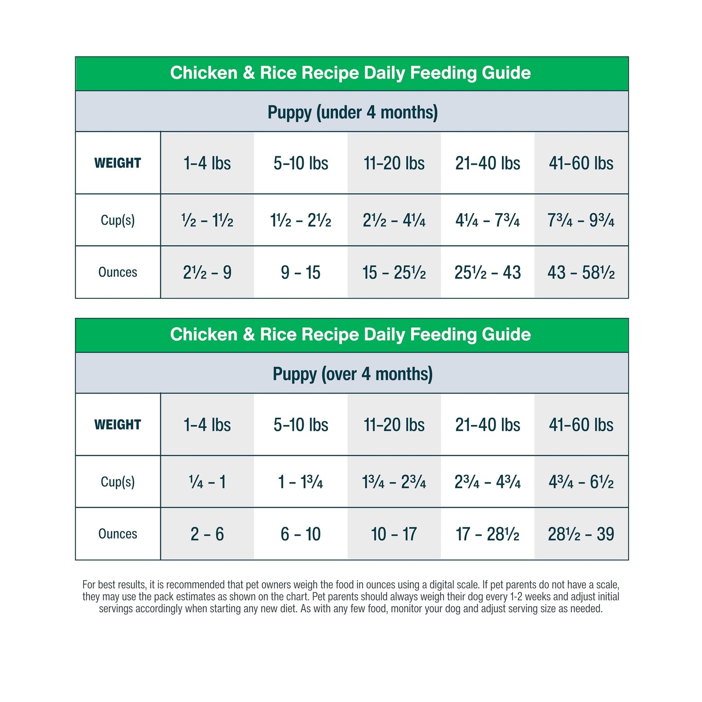JustFoodForDogs Frozen Fresh Dog Food, Complete Meal or Dog Food Topper, Chicken & Rice Human Grade Recipe, 18 oz (Pack of 14)
