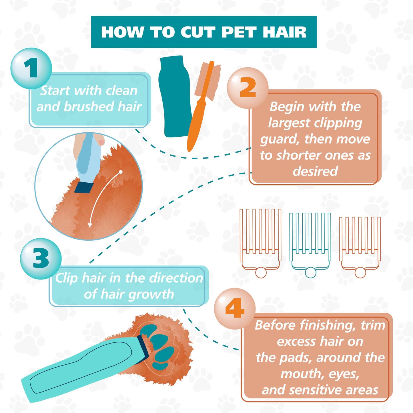 Wahl USA Extra Gentle Hypoallergenic Dog Shampoo – Plant Based for Sensitive Skin - pH Balanced, Alcohol Free, Paraben Free, PEG-80 Free Formula - Fragrance and Dye Free, 24 Oz – Model 3025811