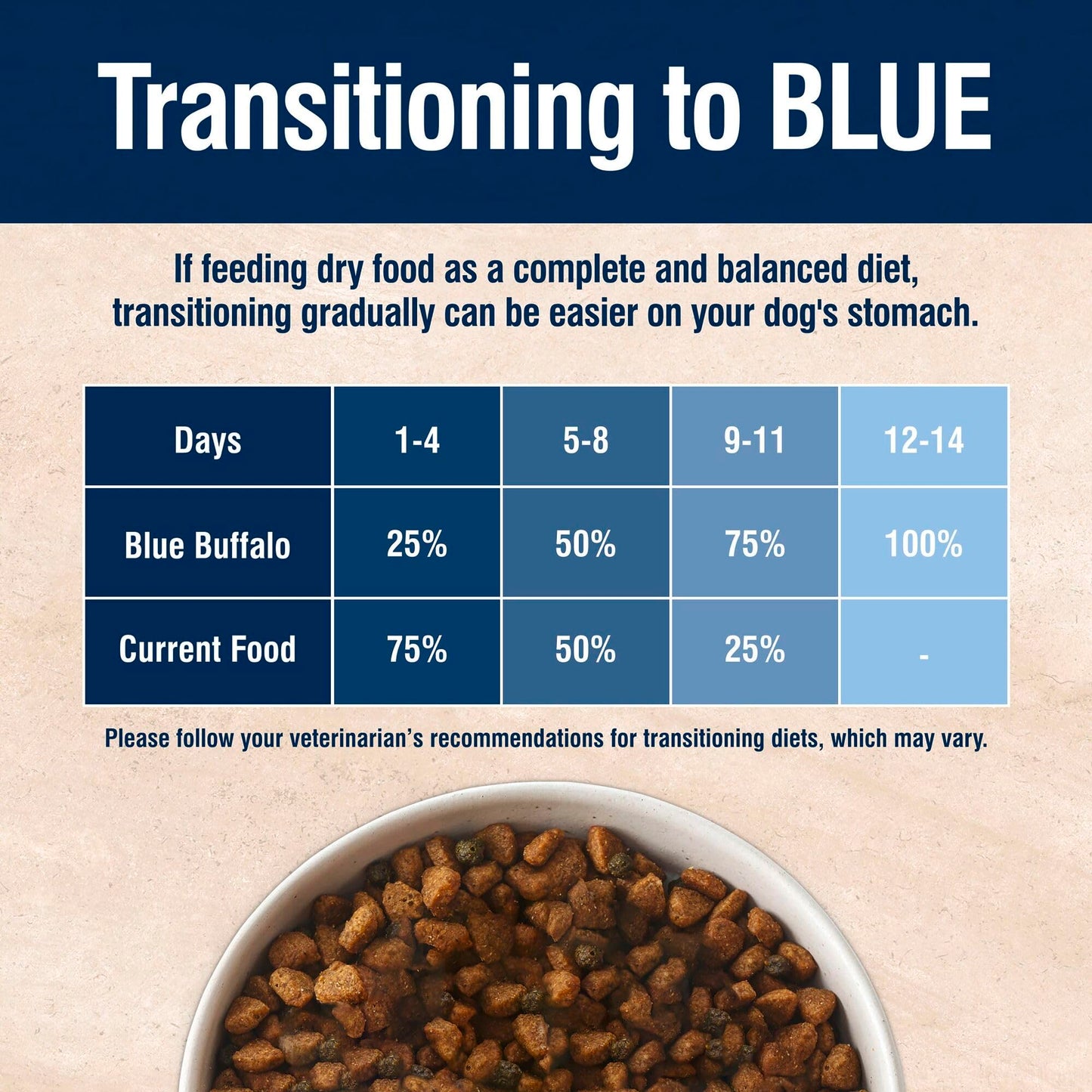 Blue Buffalo True Solutions Digestive Care Natural Dry Dog Food for Adult Dogs, Chicken, 24-lb. Bag