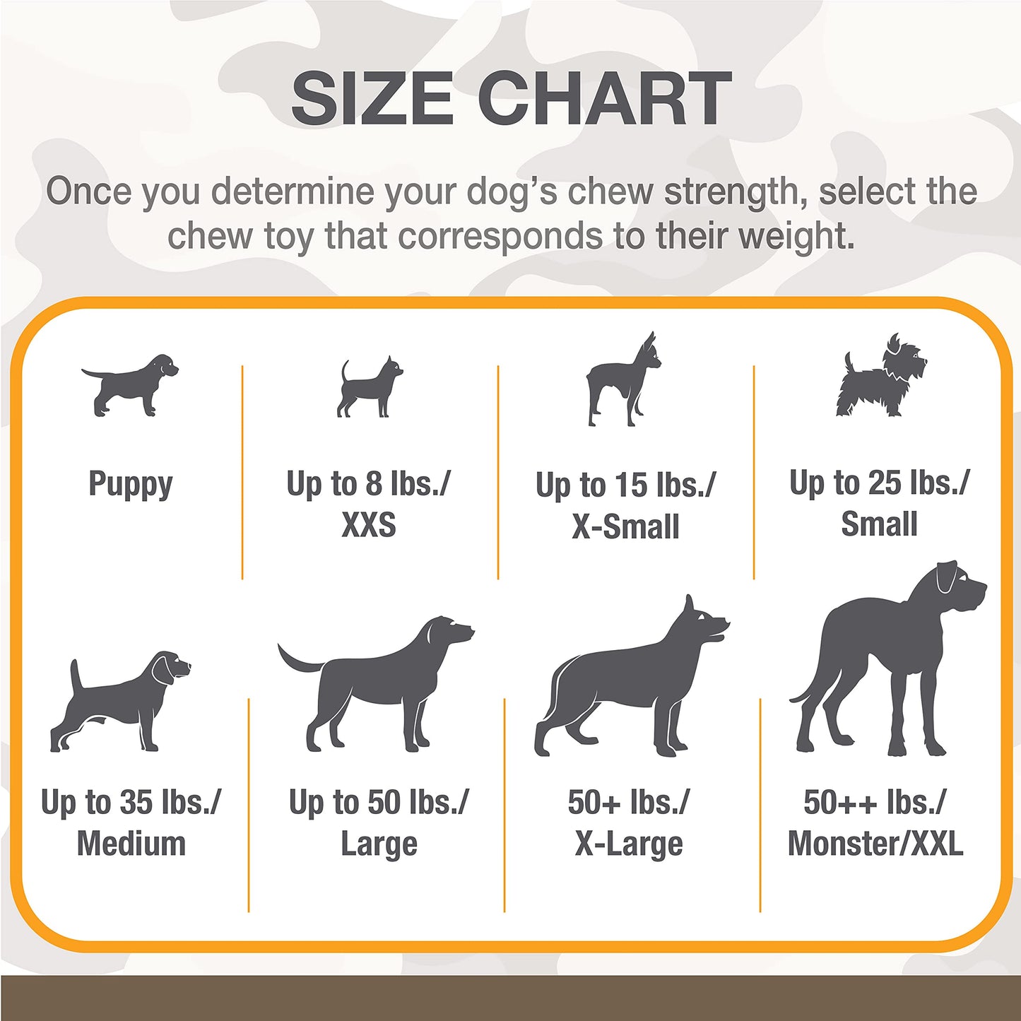 Nylabone Power Chew Camo Dog Toy - Dog Toys for Aggressive Chewers - Indestructible Dog Toys for Aggressive Chewers Large Breed - For Extra Large Dogs - Chicken Flavor X-Large/Souper - 50+ lbs.