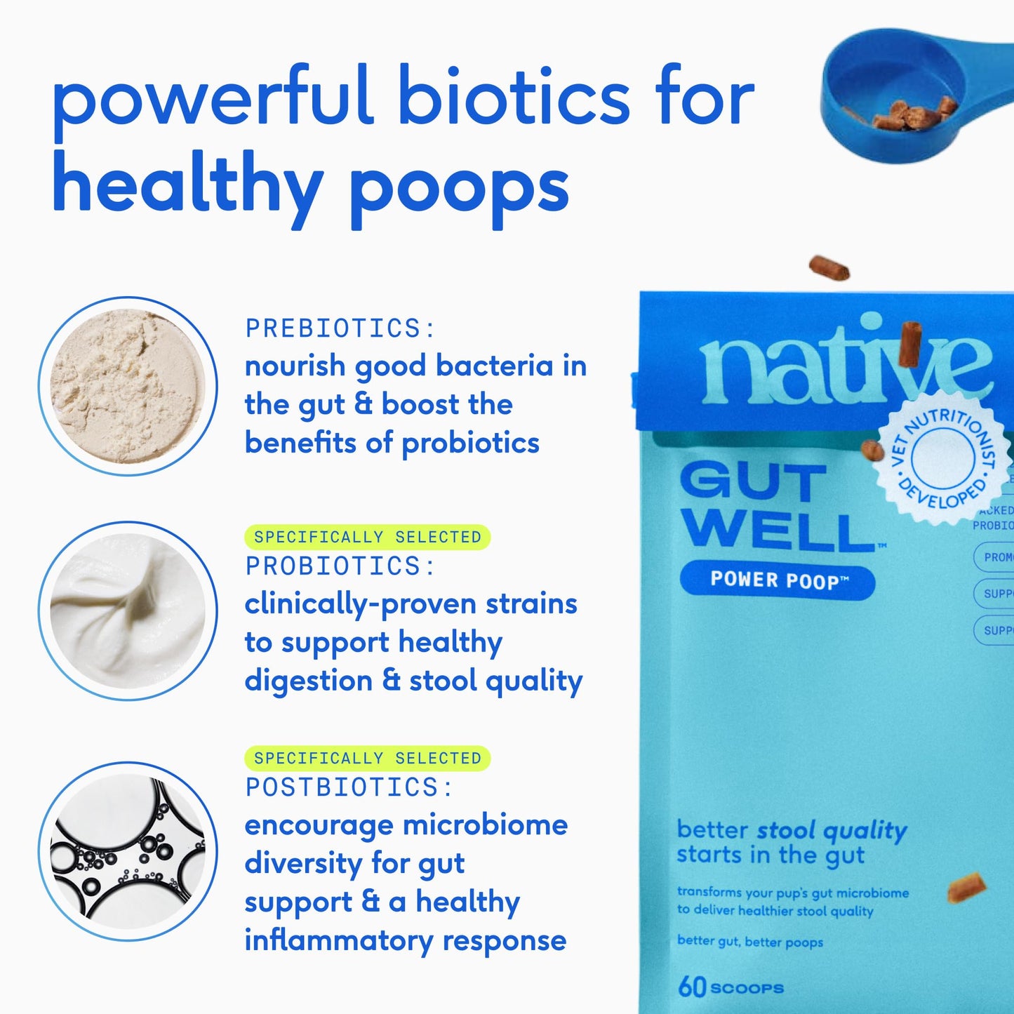 GutWell Power Poop - Digestive Enzymes & Fiber for Dogs - Dog Fiber Supplements Help with Diarrhea Relief, Upset Stomach, Pet Gas & Gut Health with Targeted Triple-Biotic Blend & M-Fiber - 60 Scoops