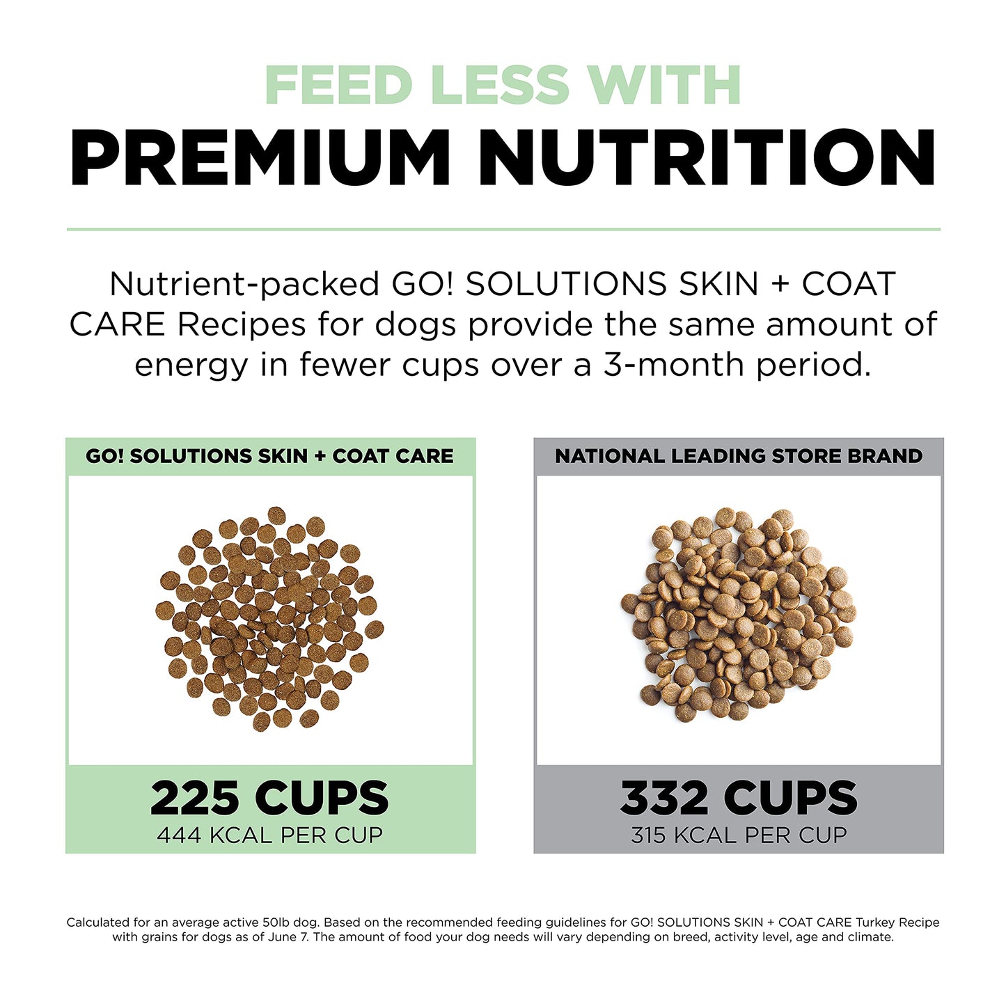 Go! Solutions Skin + Coat Care, Dry Dog Food, Turkey Recipe with Grains, 22 lb Bag