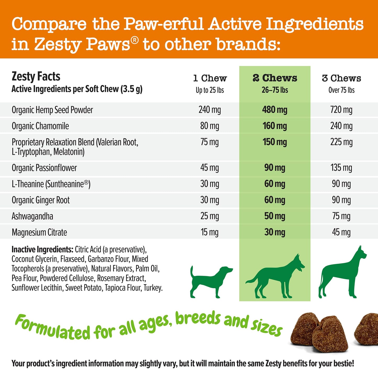 Zesty Paws Hemp Calming Chews for Dogs - Dog Hemp Calming Chews with Melatonin for Dogs for Stress, Travel, Check Ups, Thunderstorms, Separation Anxiety and More - Turkey - 90 Count