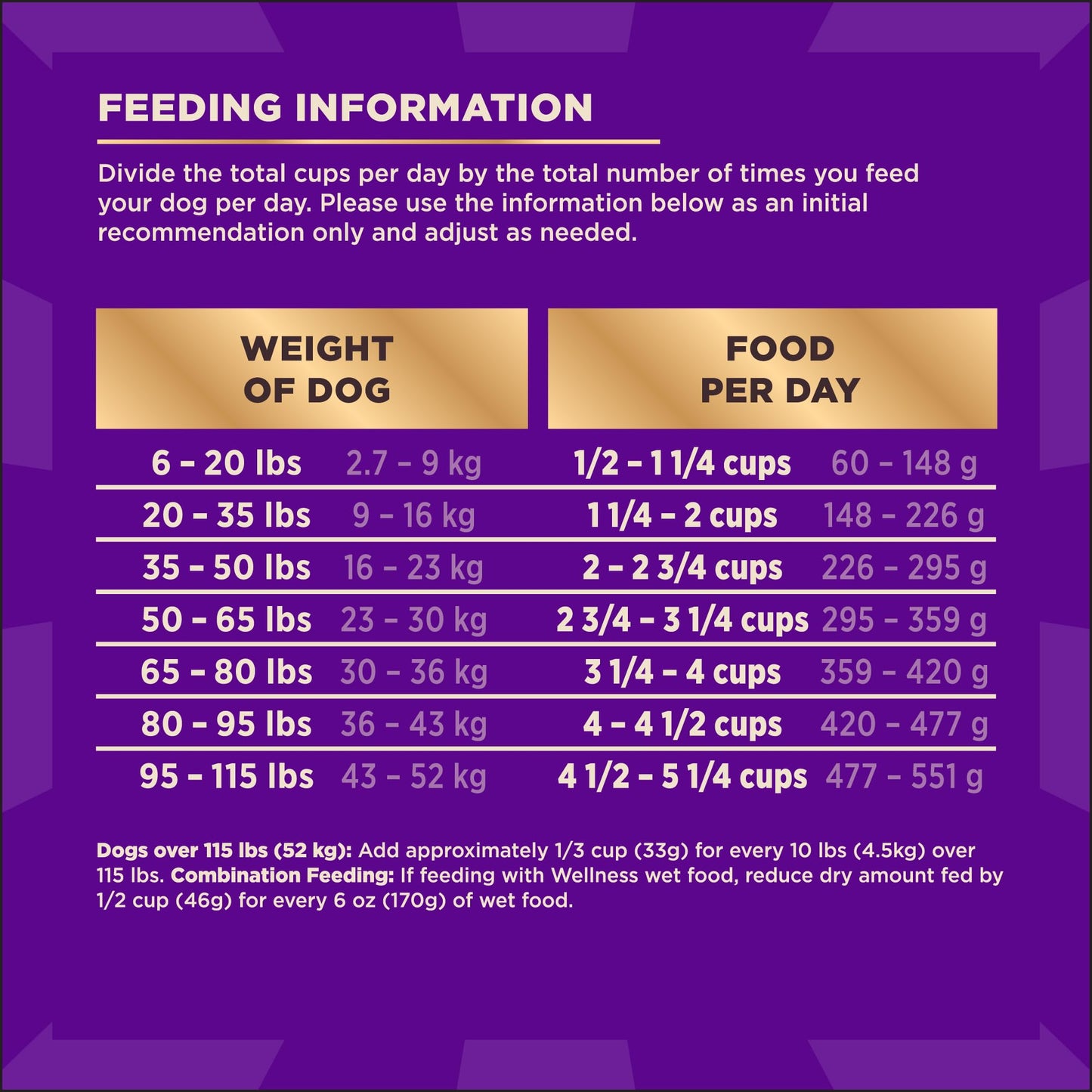 Wellness CORE+ (Formerly RawRev) Natural Grain Free Dry Dog Food, Wild Game Duck, Wild Boar & Rabbit with Freeze Dried Lamb, 4-Pound Bag