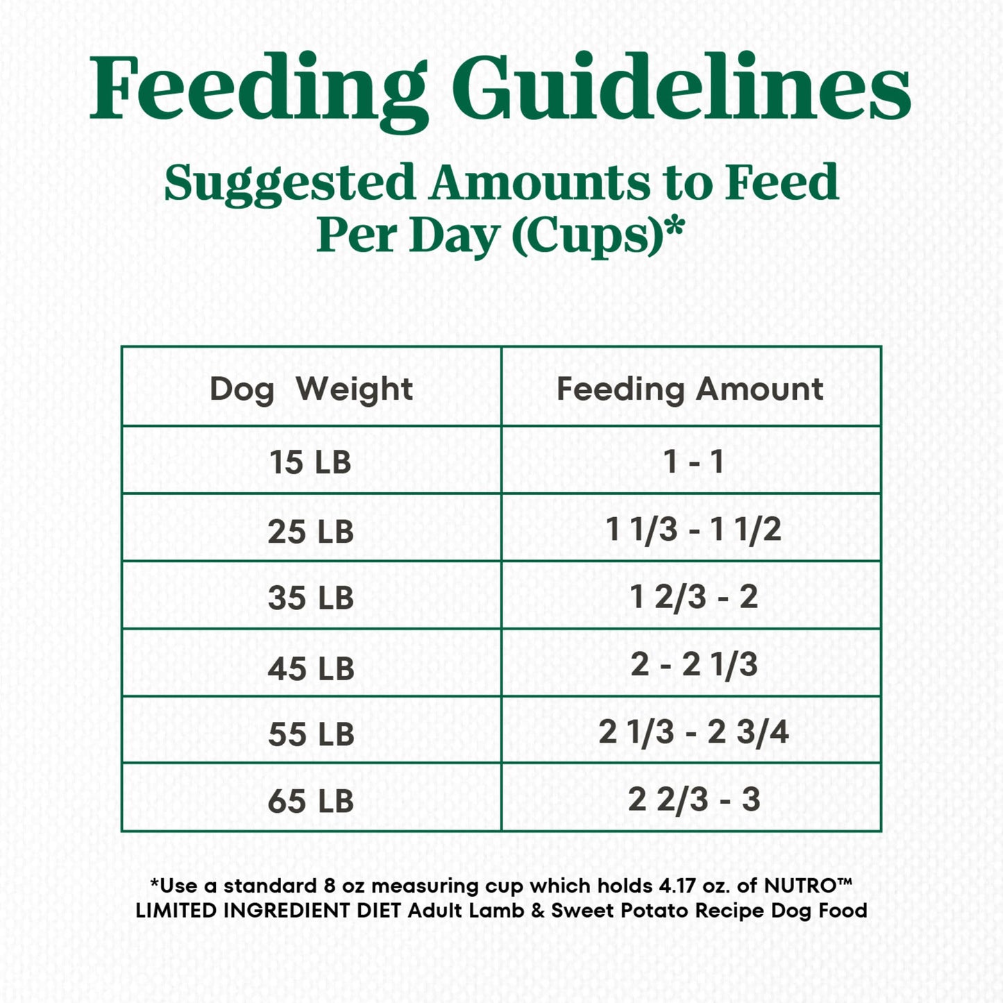 Nutro Limited Ingredient Diet Adult Dry Dog Food, Lamb & Sweet Potato Recipe, 4 lbs.