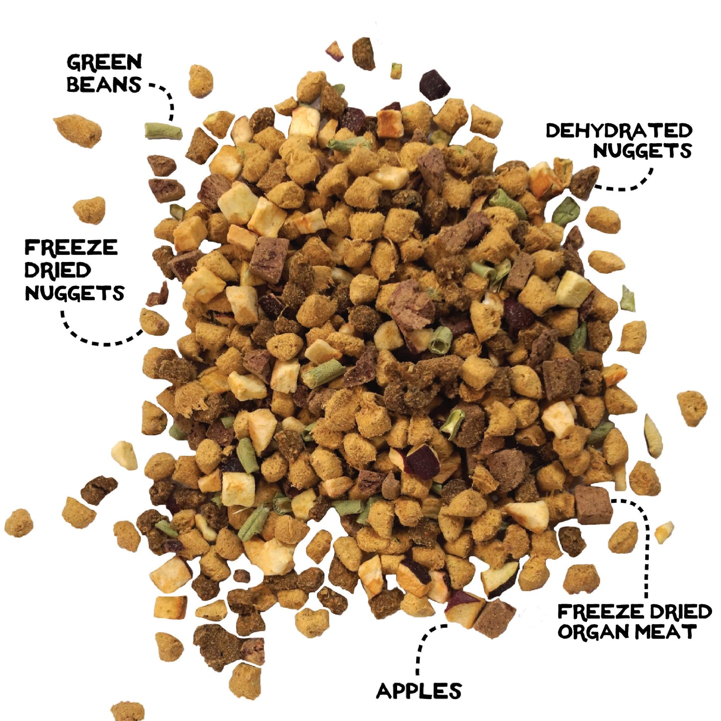 Simple Food Project The Freeze Dried Raw Dog Food Topper Featuring Organic Human Grade Ingredients [6 Pack Variety - 1oz Samples Bison, Duck, Lamb, Beef/Salmon, Duck/Trout, and Chicken/Turkey] …